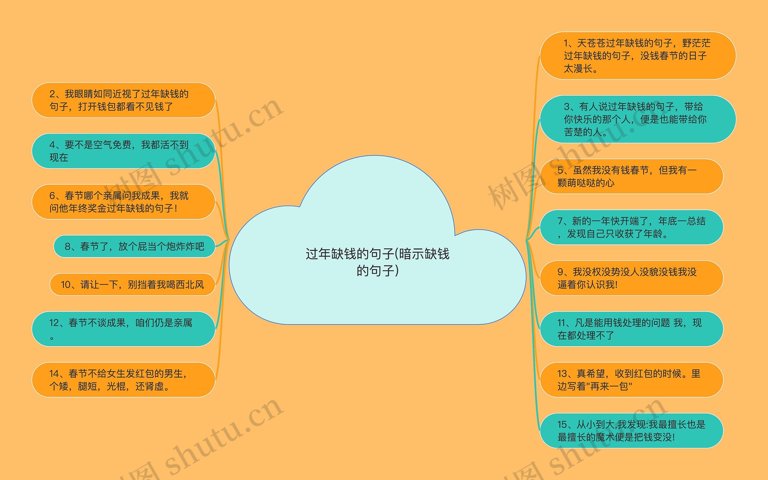 过年缺钱的句子(暗示缺钱的句子)思维导图