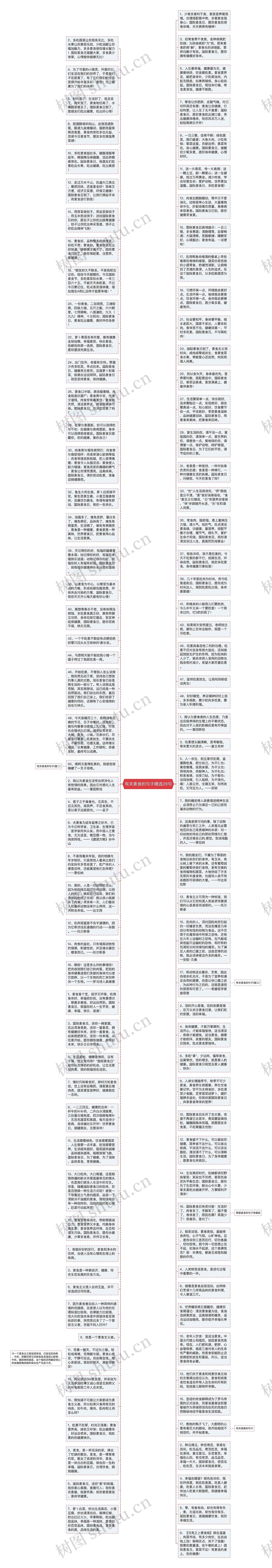 有关素食的句子精选29句思维导图