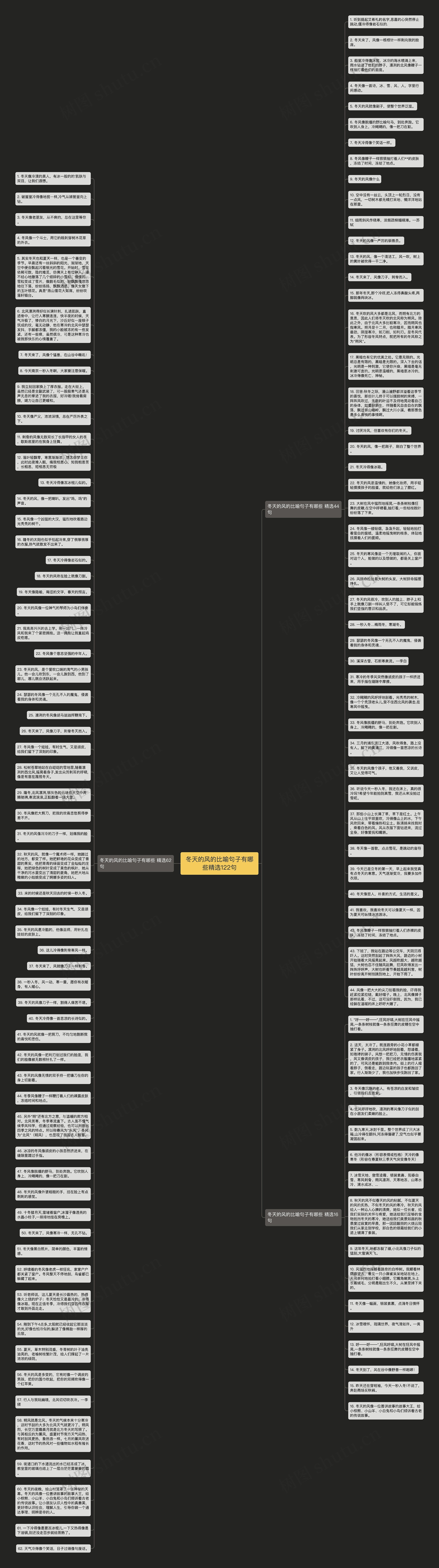 冬天的风的比喻句子有哪些精选122句思维导图