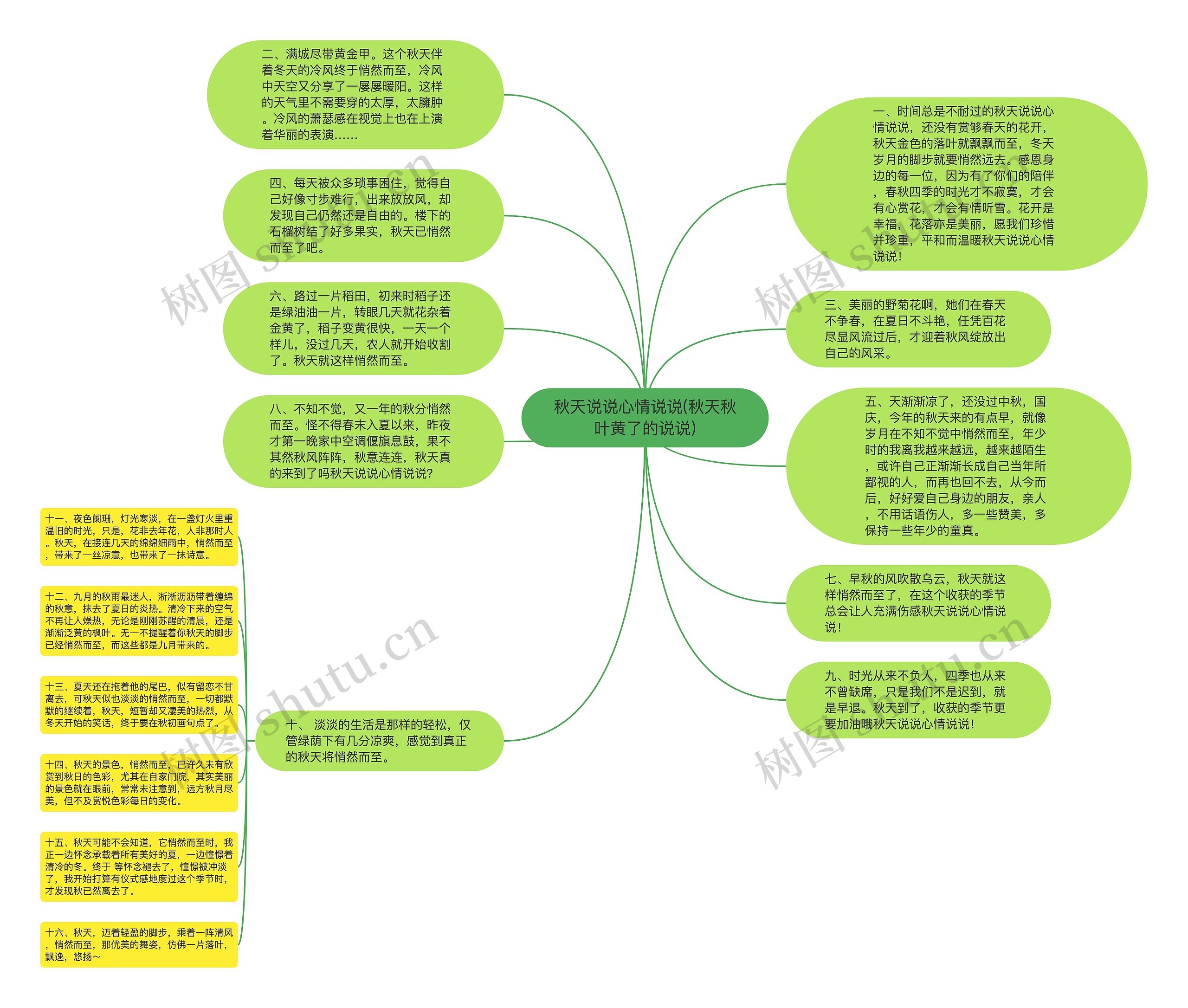 秋天说说心情说说(秋天秋叶黄了的说说)思维导图