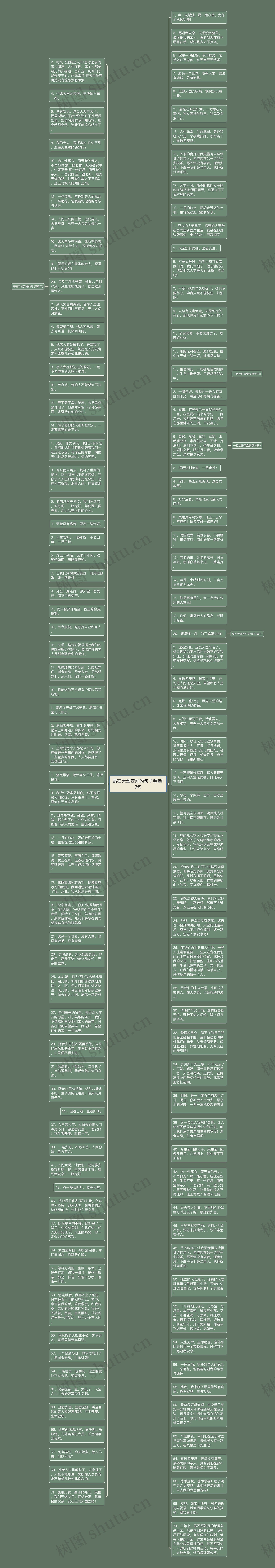 愿在天堂安好的句子精选13句思维导图