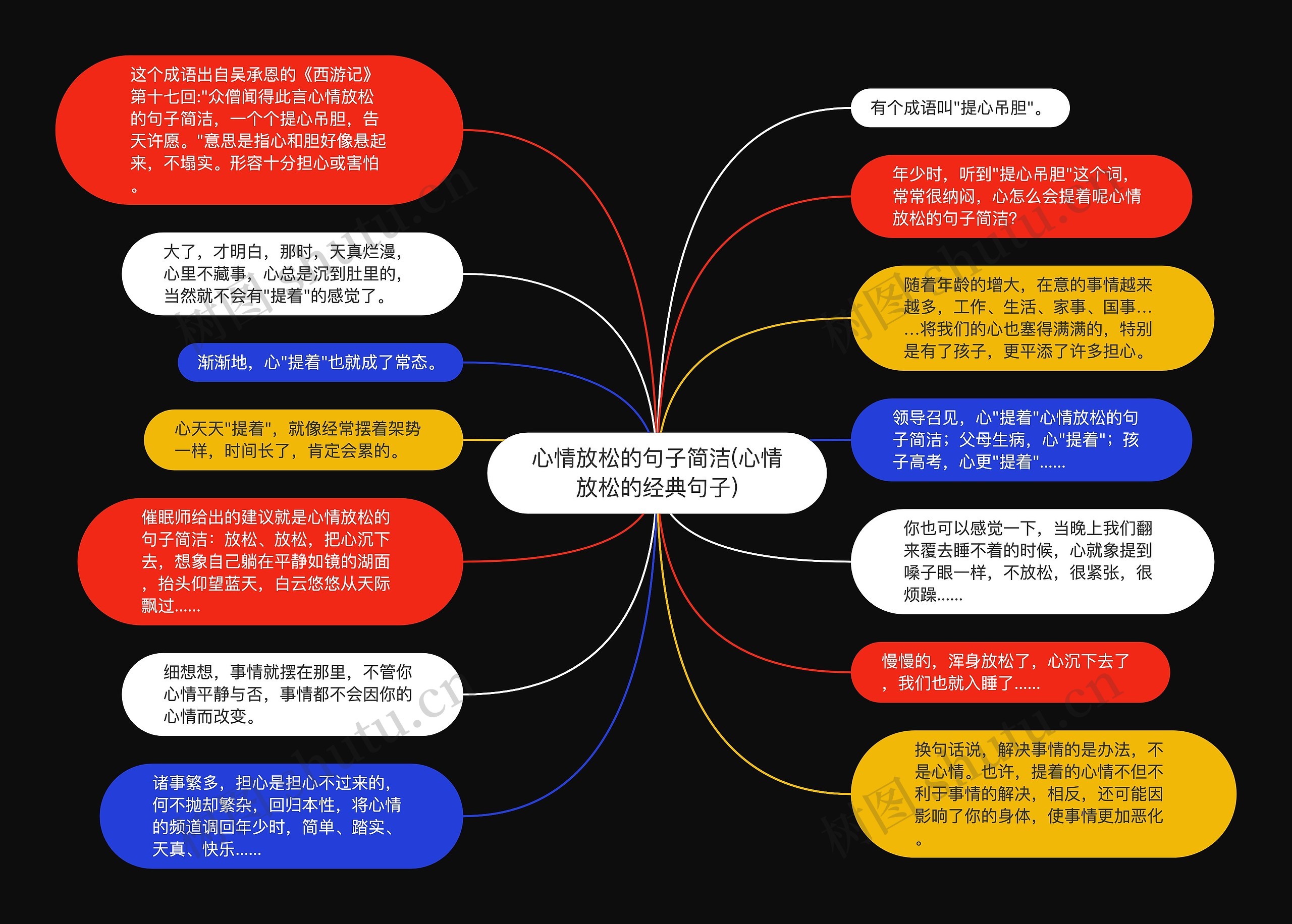 心情放松的句子简洁(心情放松的经典句子)思维导图