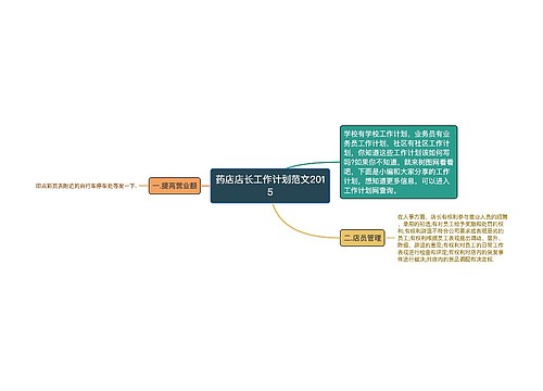 药店店长工作计划范文2015