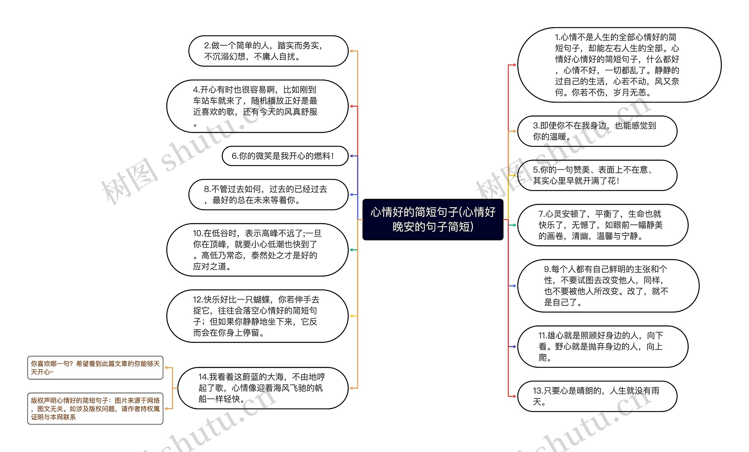 心情好的简短句子(心情好晚安的句子简短)思维导图