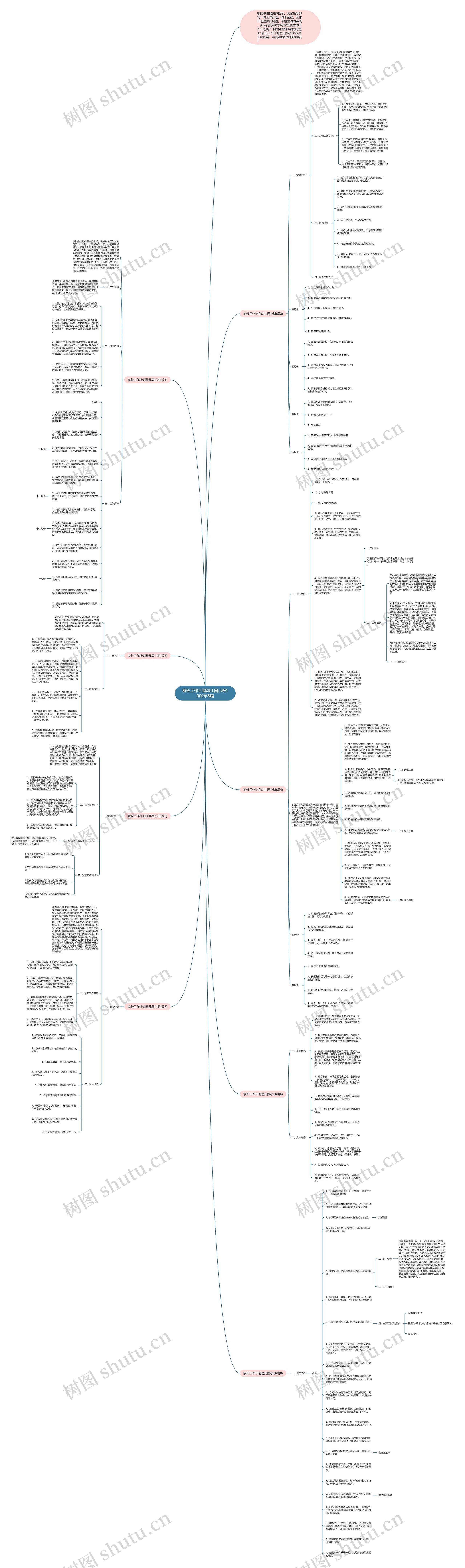 家长工作计划幼儿园小班1000字8篇思维导图