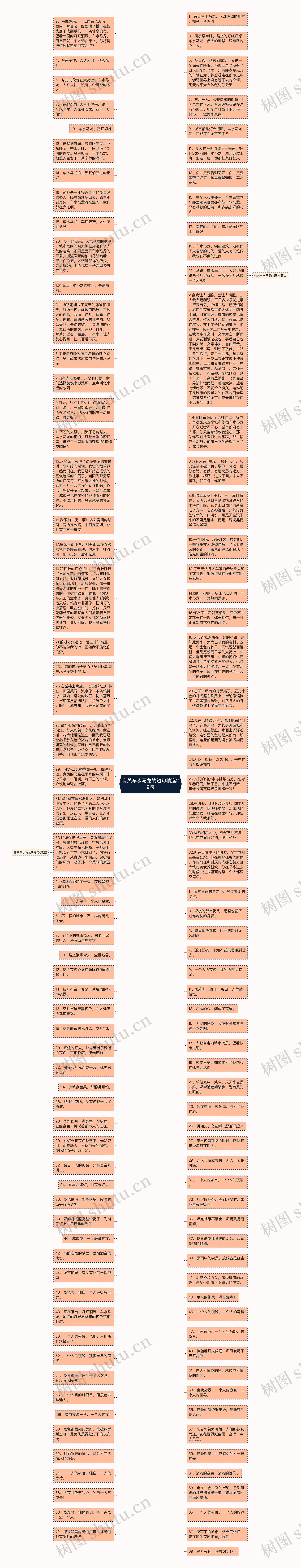 有关车水马龙的短句精选29句思维导图