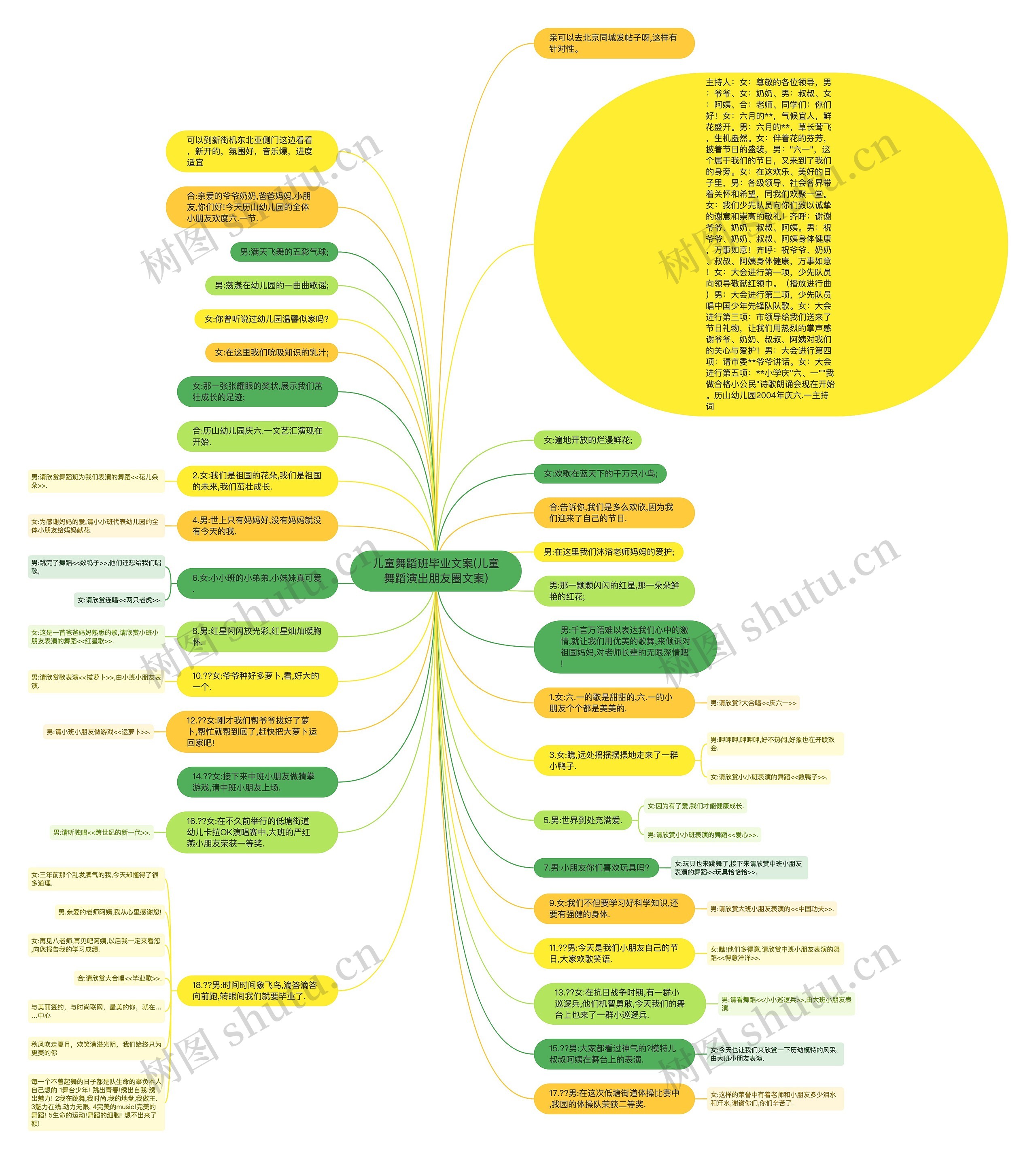 儿童舞蹈班毕业文案(儿童舞蹈演出朋友圈文案)思维导图