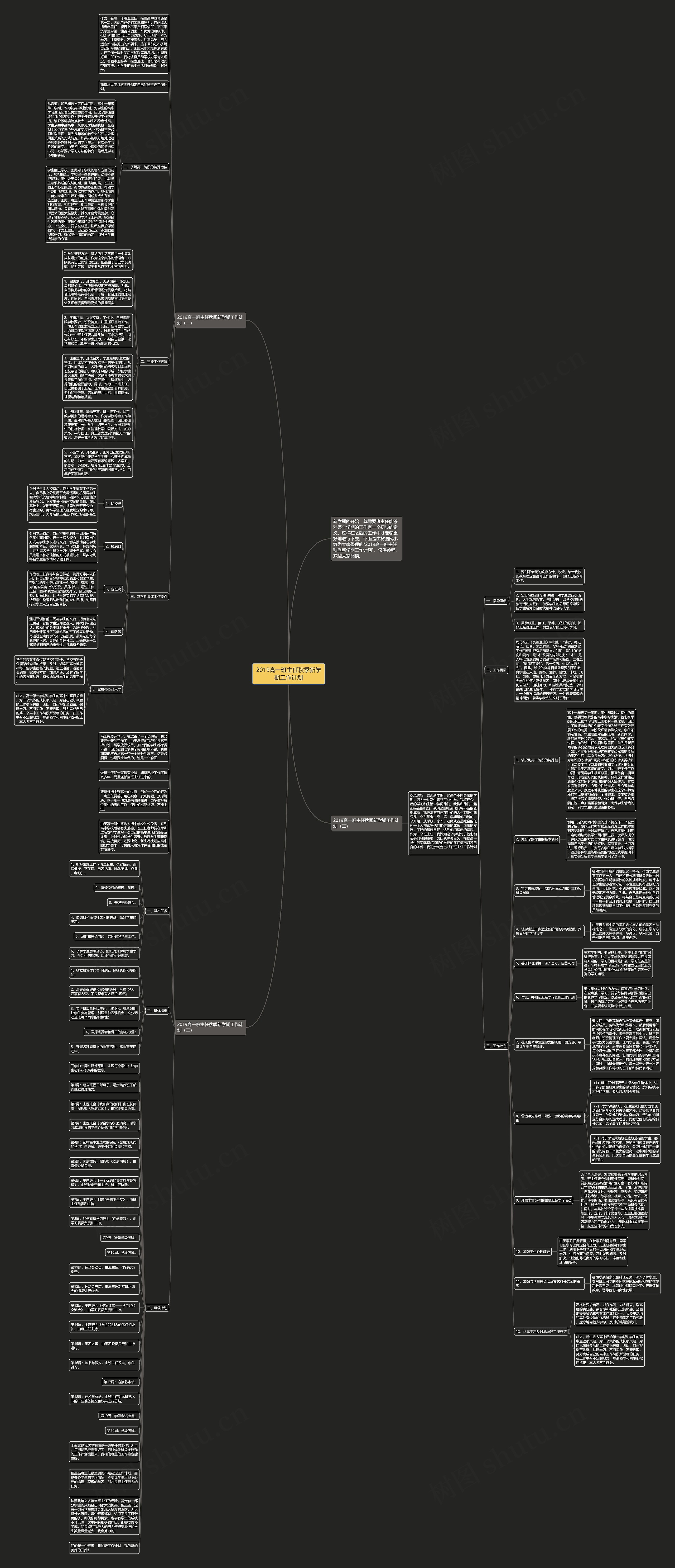 2019高一班主任秋季新学期工作计划思维导图