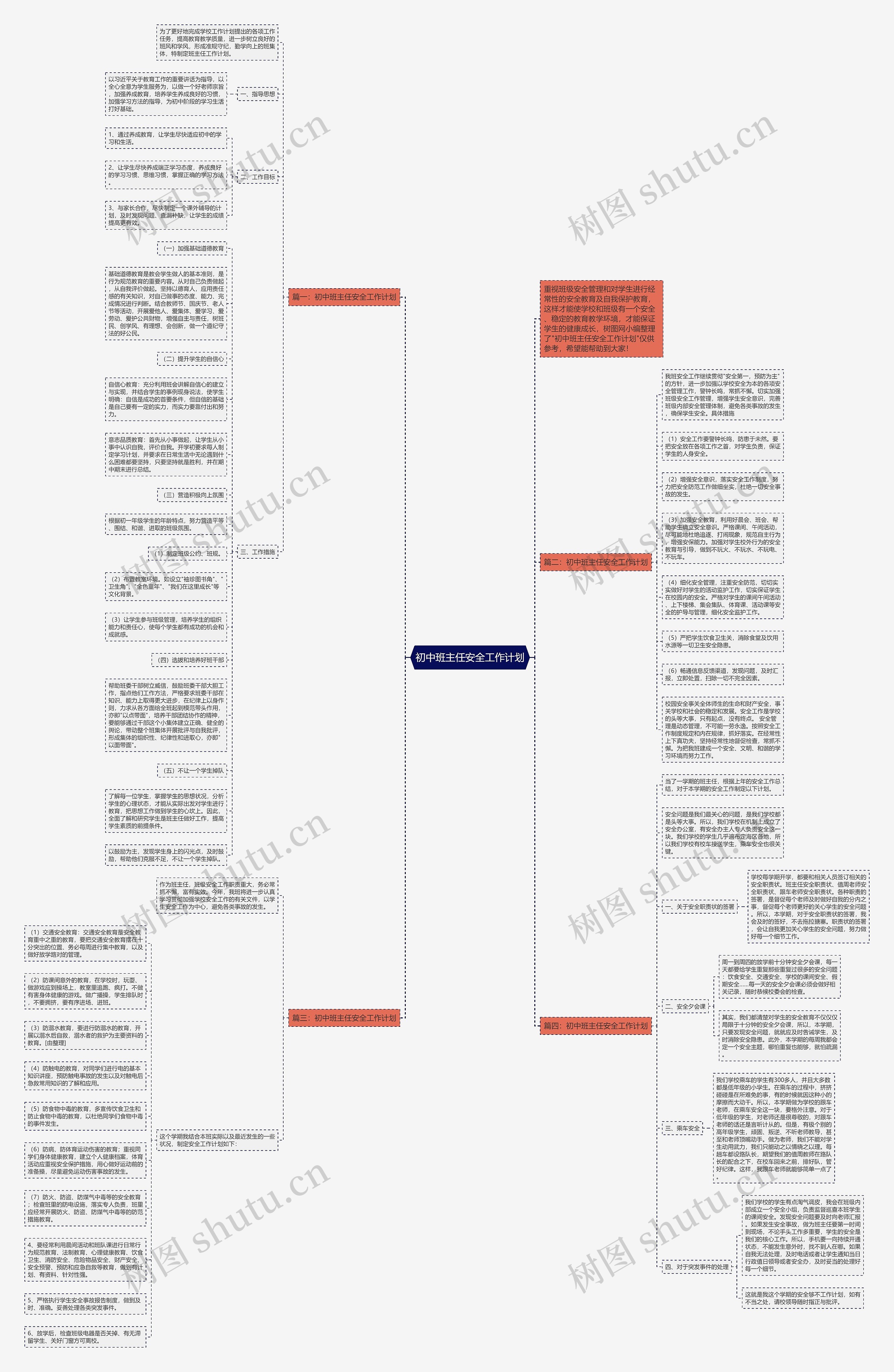 初中班主任安全工作计划思维导图高清图 初中班主任安全工作计划思维导图