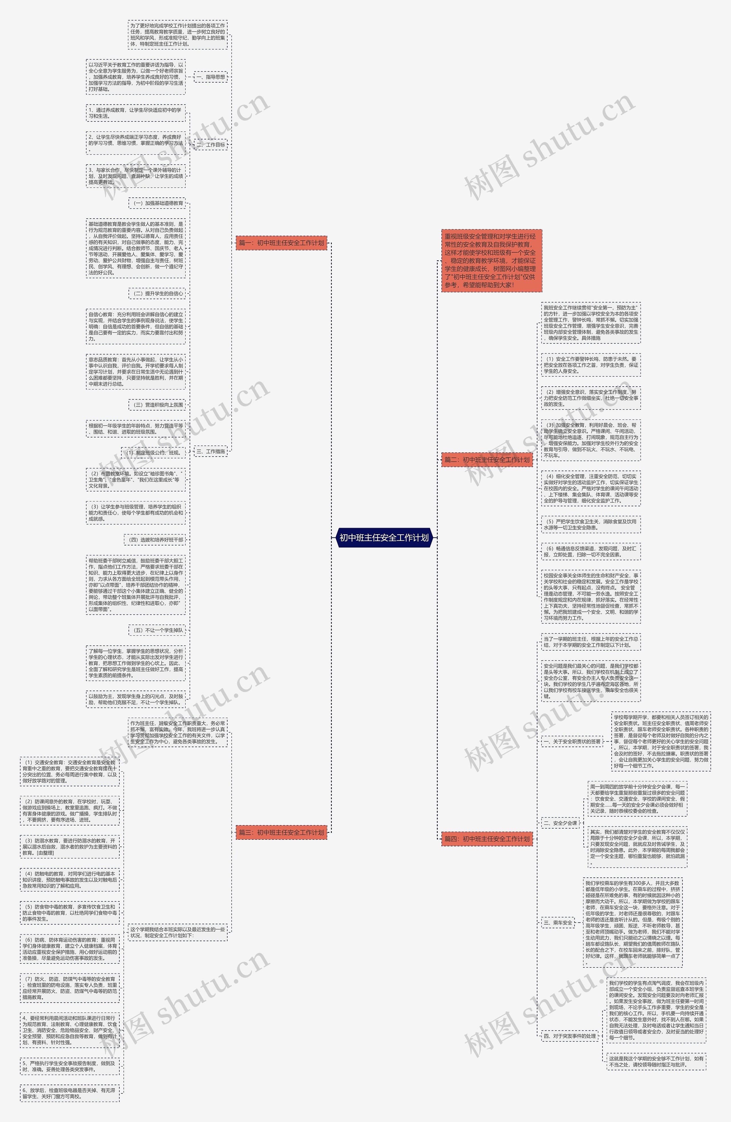 初中班主任安全工作计划思维导图