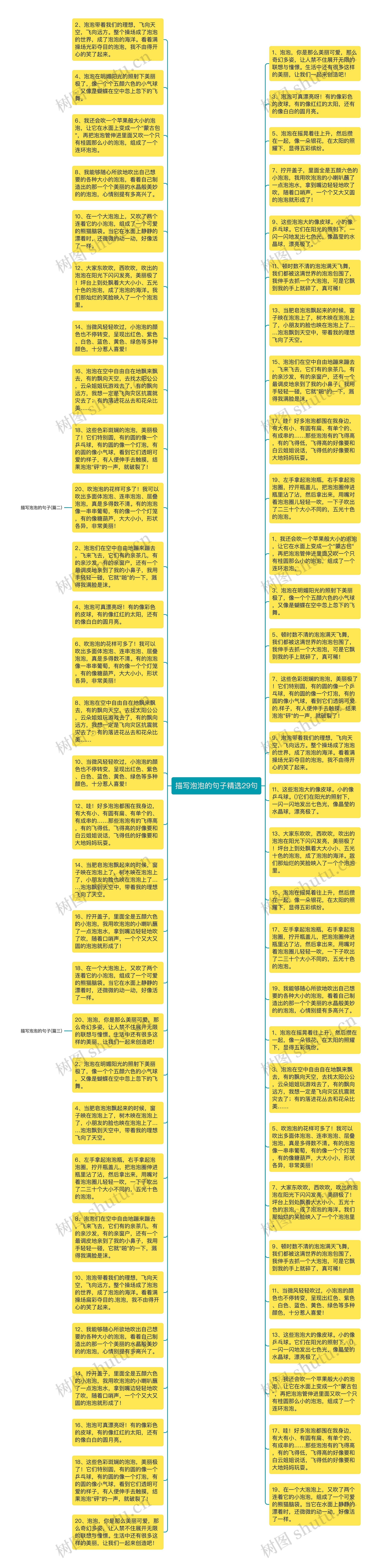 描写泡泡的句子精选29句思维导图