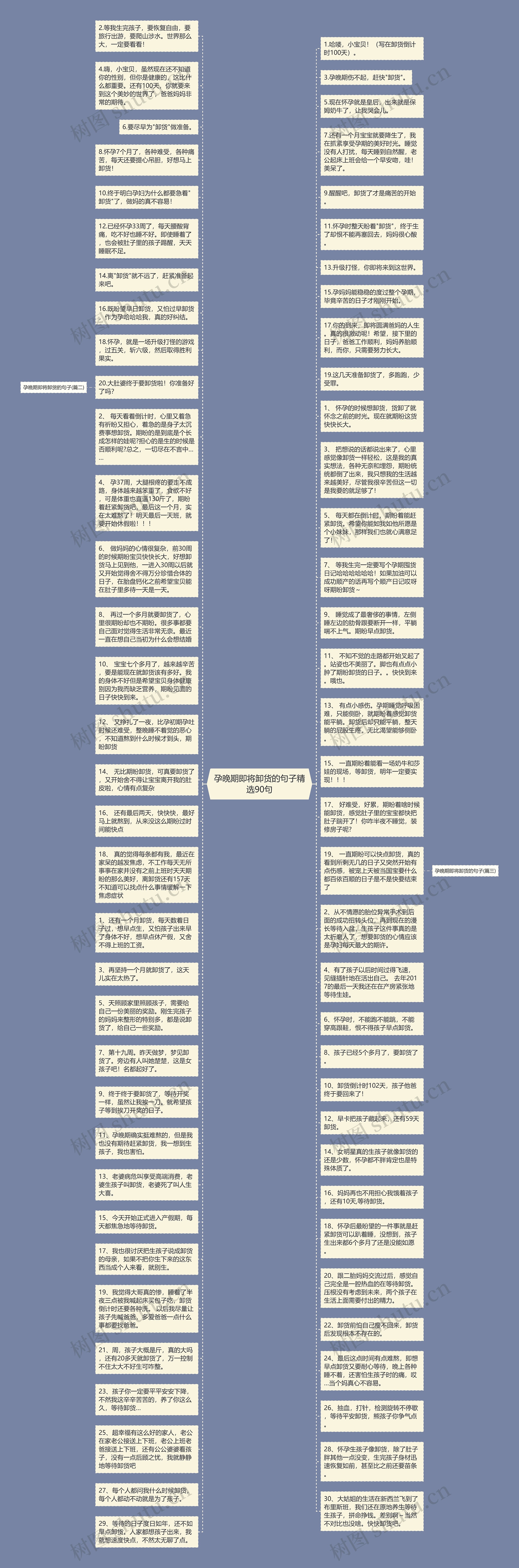 孕晚期即将卸货的句子精选90句思维导图