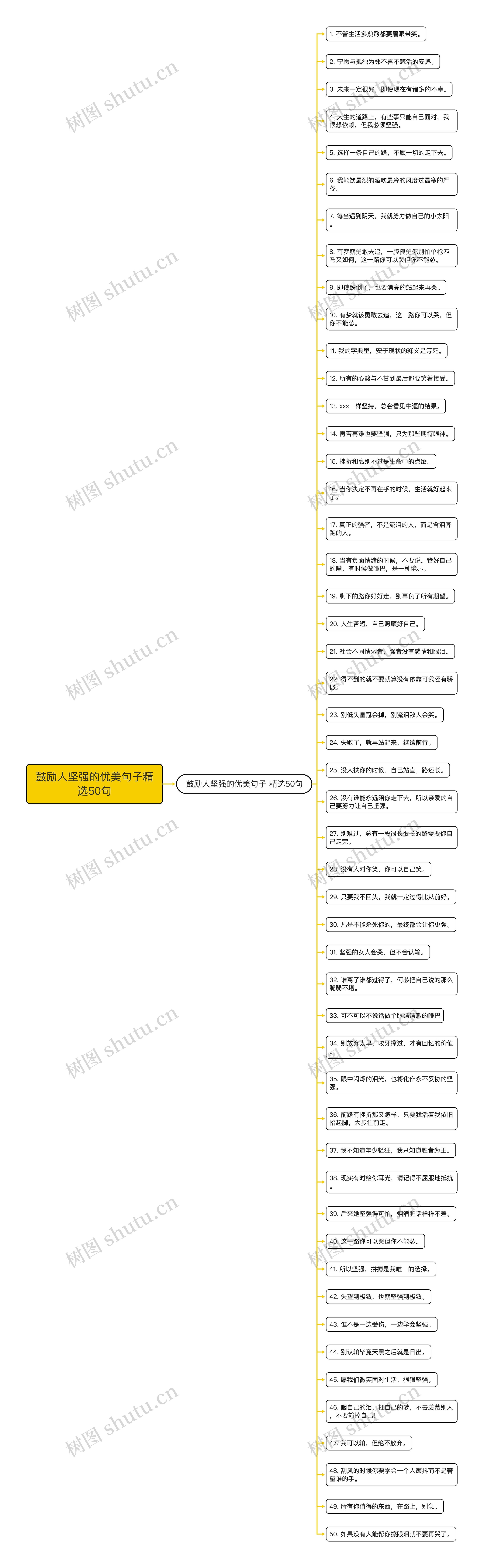 鼓励人坚强的优美句子精选50句思维导图