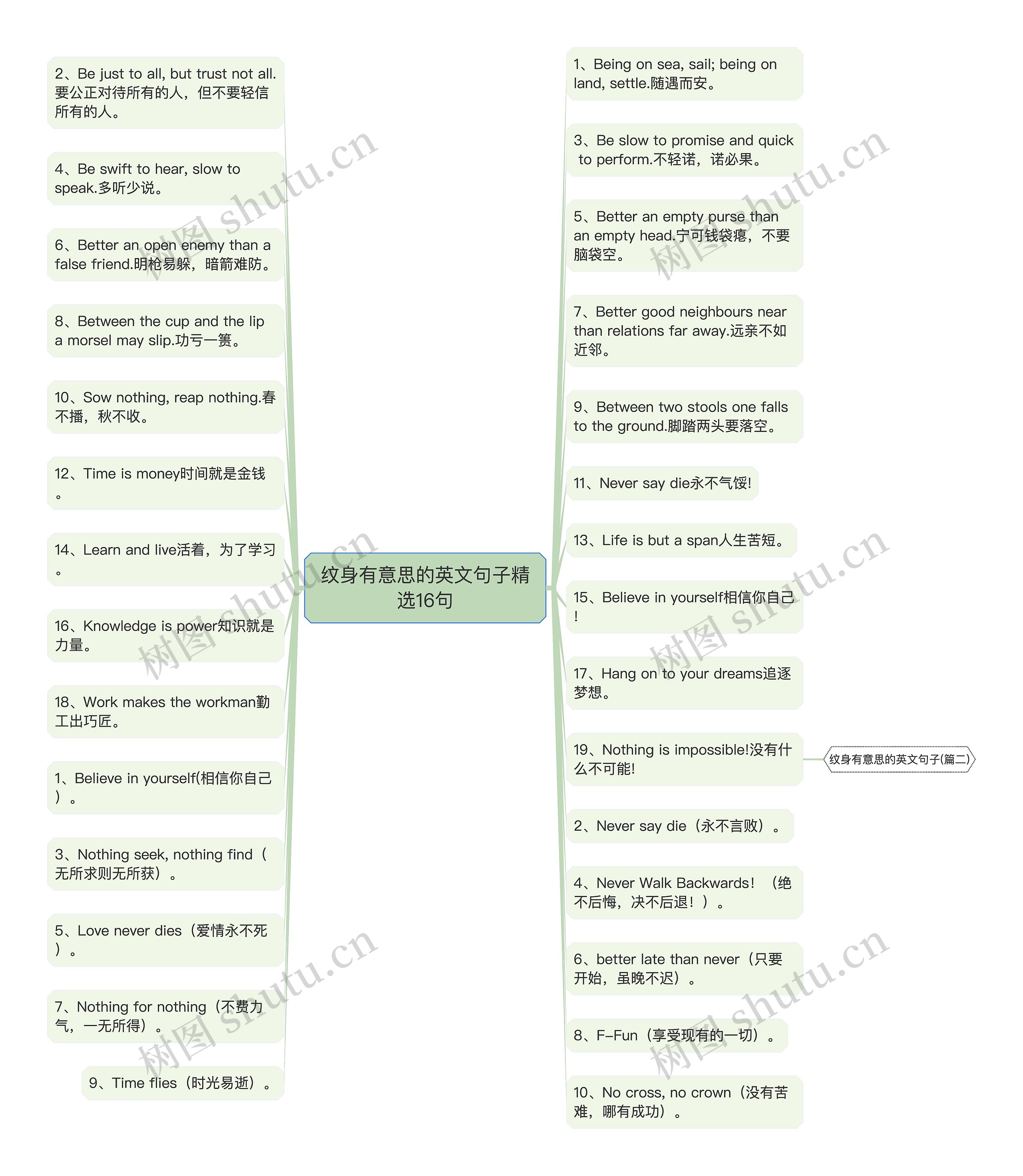 纹身有意思的英文句子精选16句思维导图