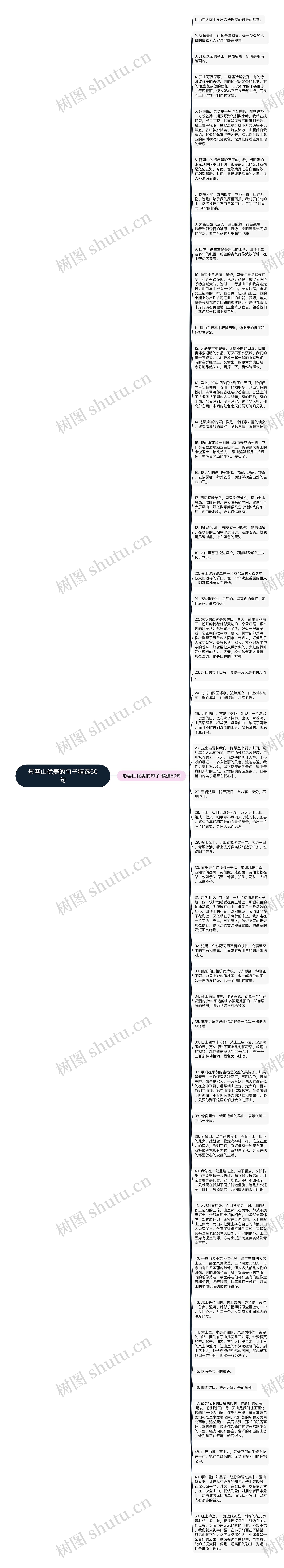 形容山优美的句子精选50句思维导图