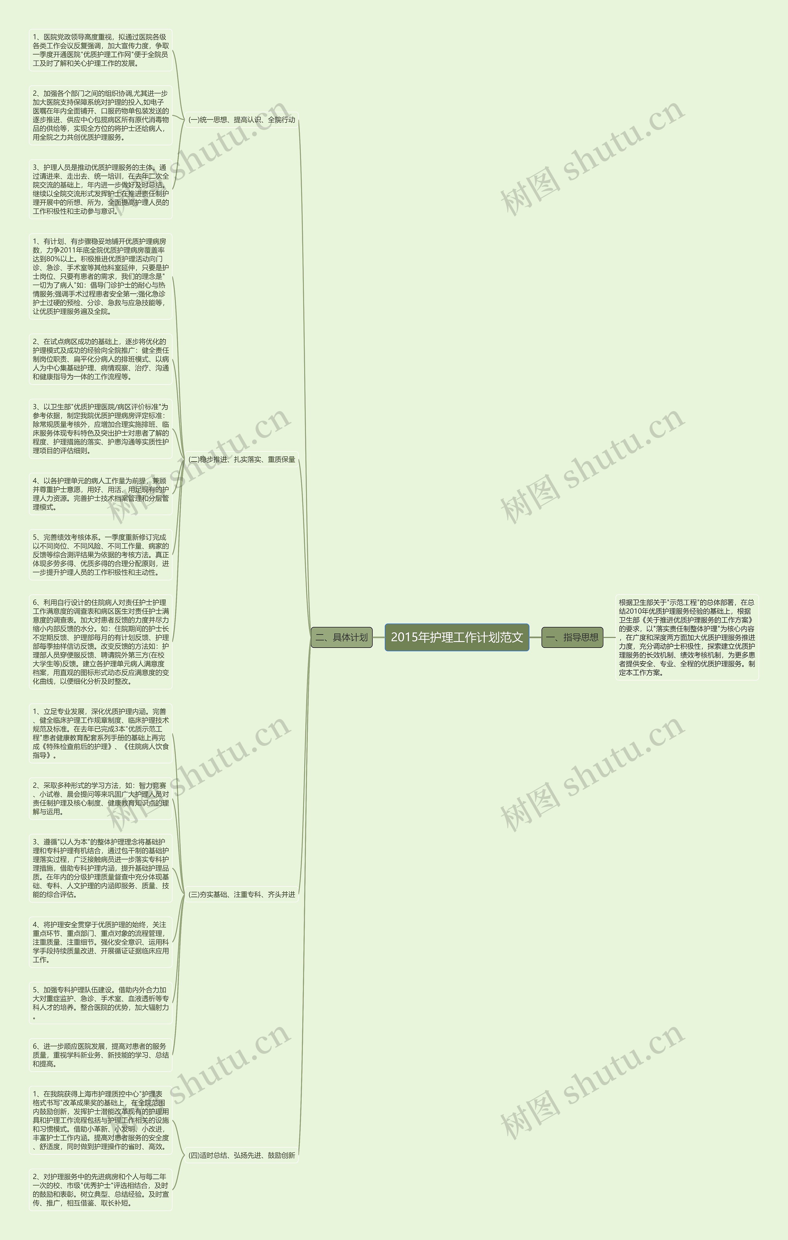 2015年护理工作计划范文思维导图