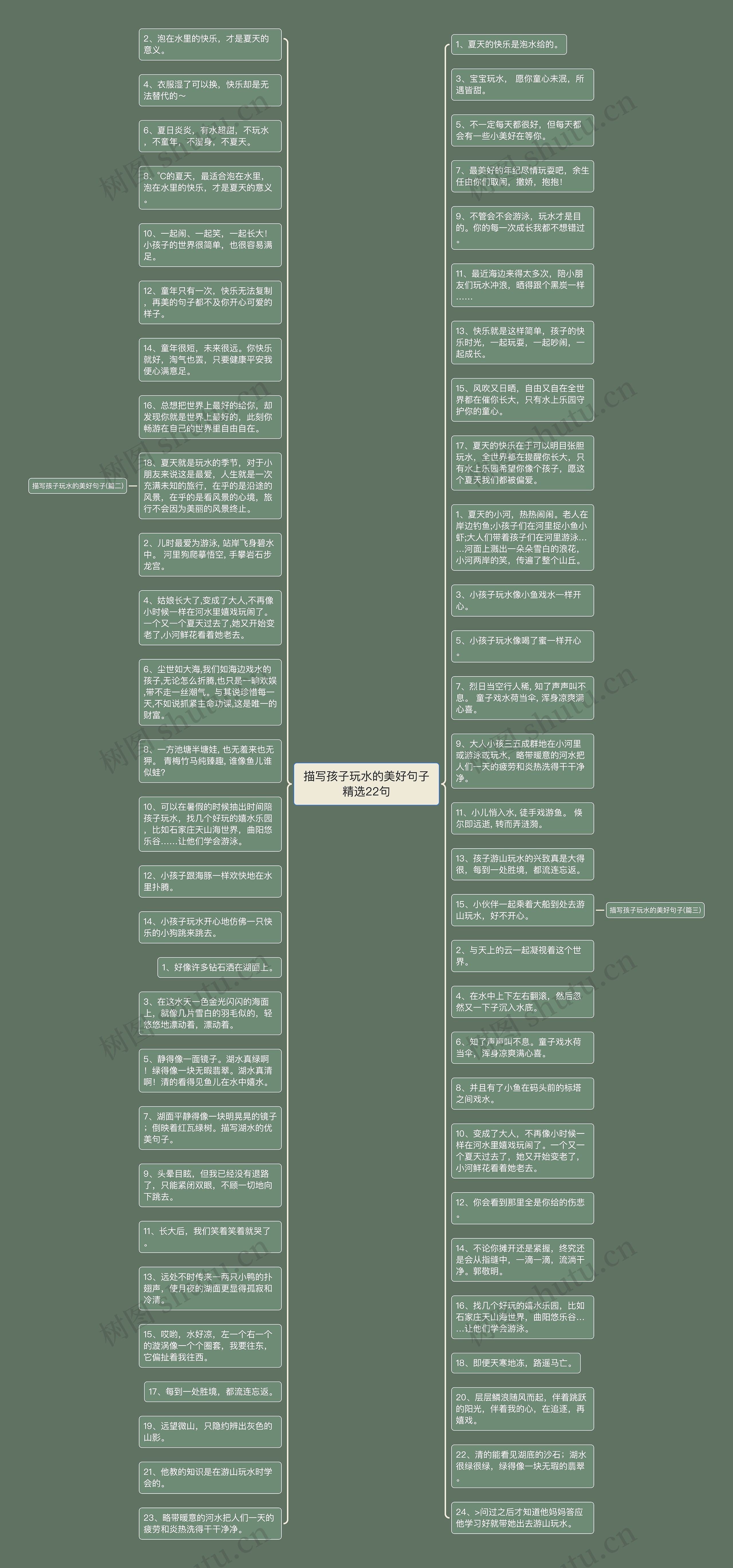 描写孩子玩水的美好句子精选22句思维导图