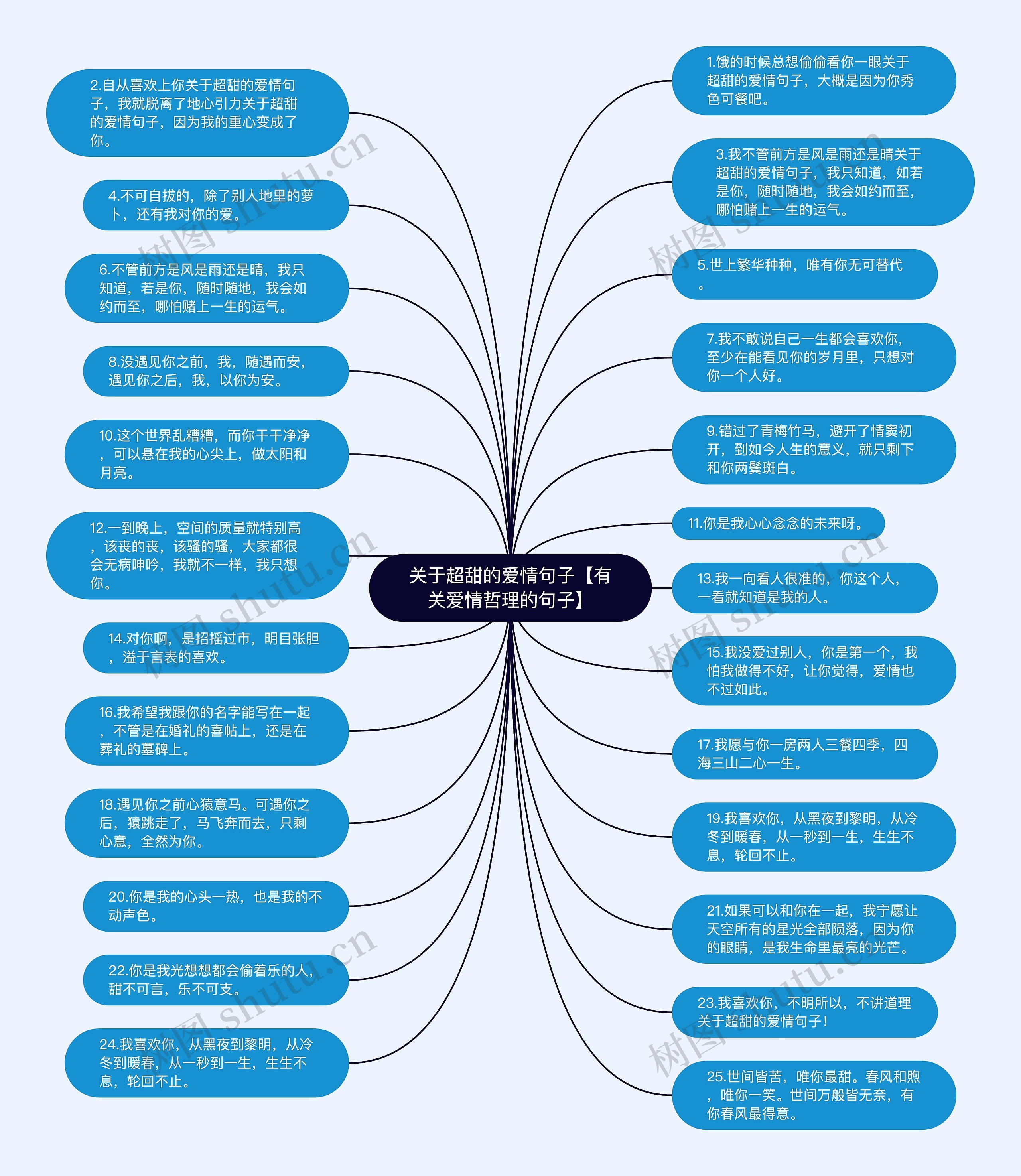 关于超甜的爱情句子【有关爱情哲理的句子】思维导图