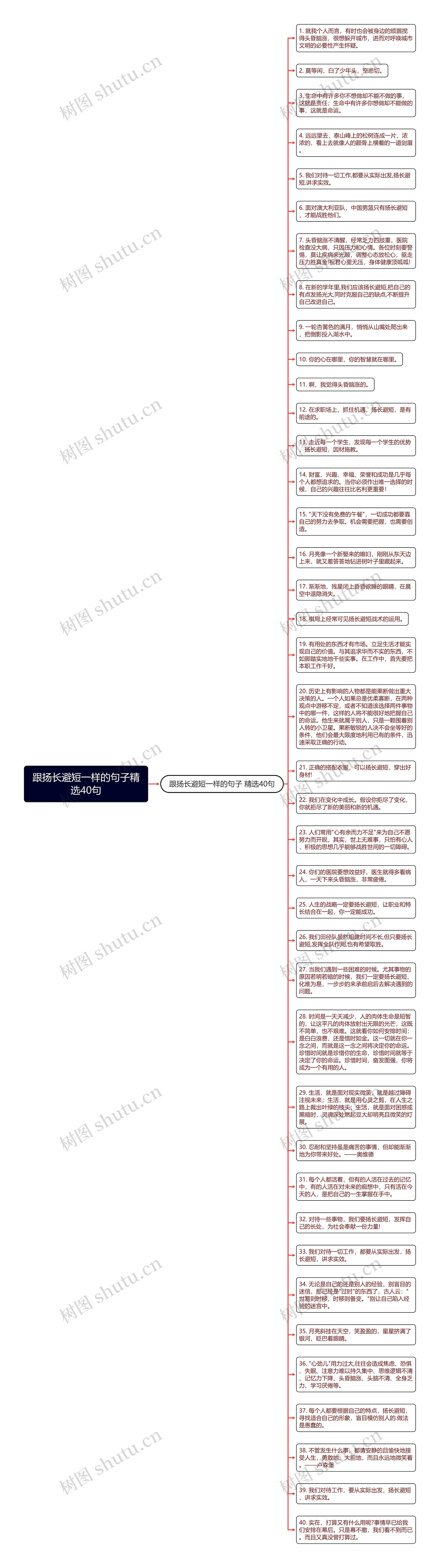 跟扬长避短一样的句子精选40句思维导图高清图 跟扬长避短一样的句子精选40句思维导图