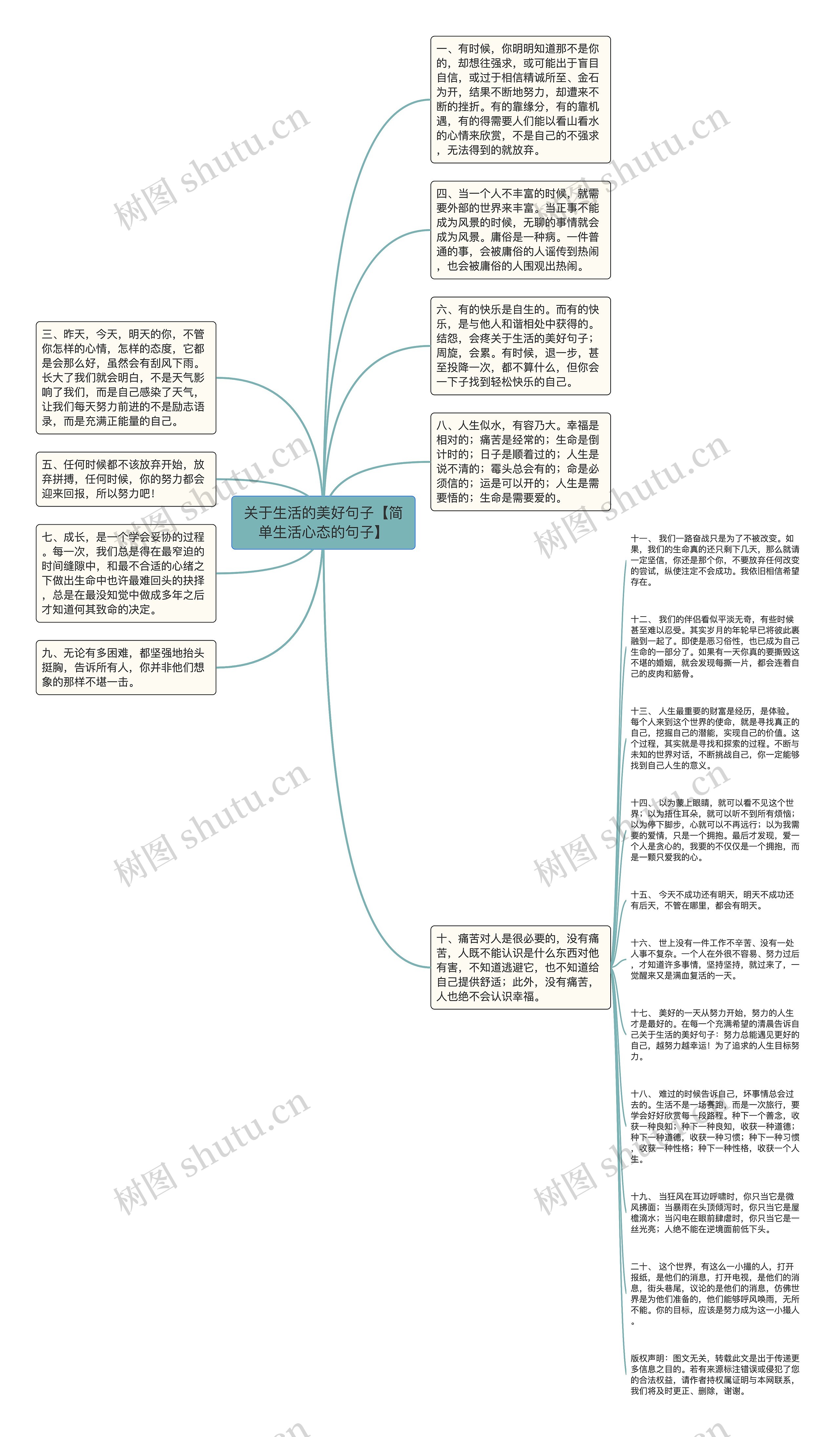 关于生活的美好句子【简单生活心态的句子】思维导图