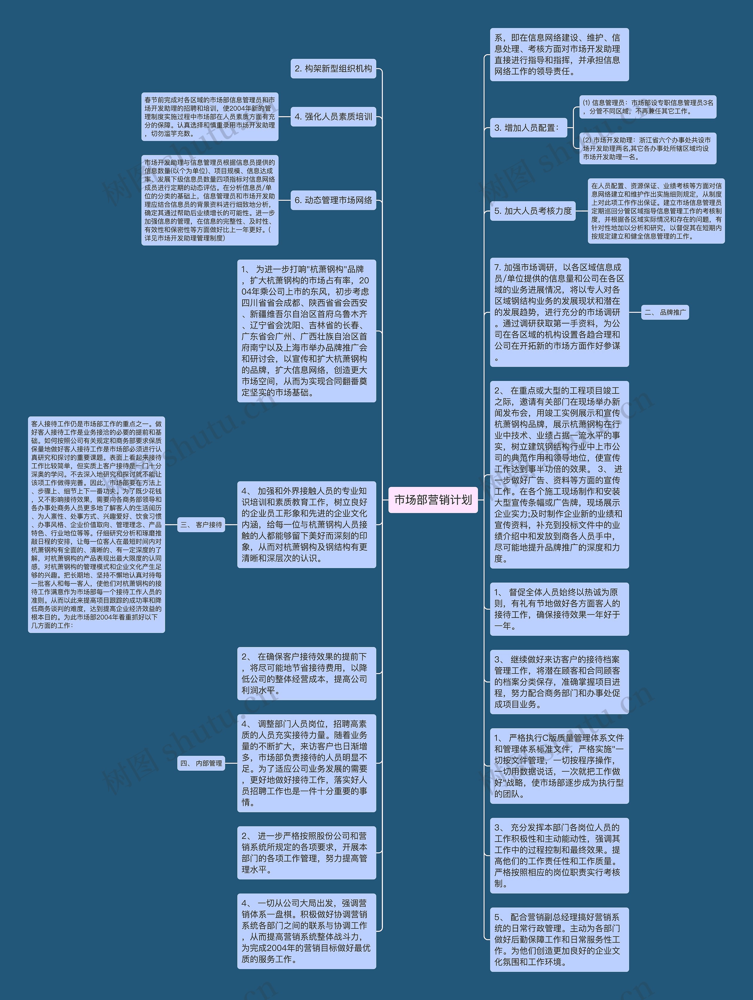 市场部营销计划思维导图