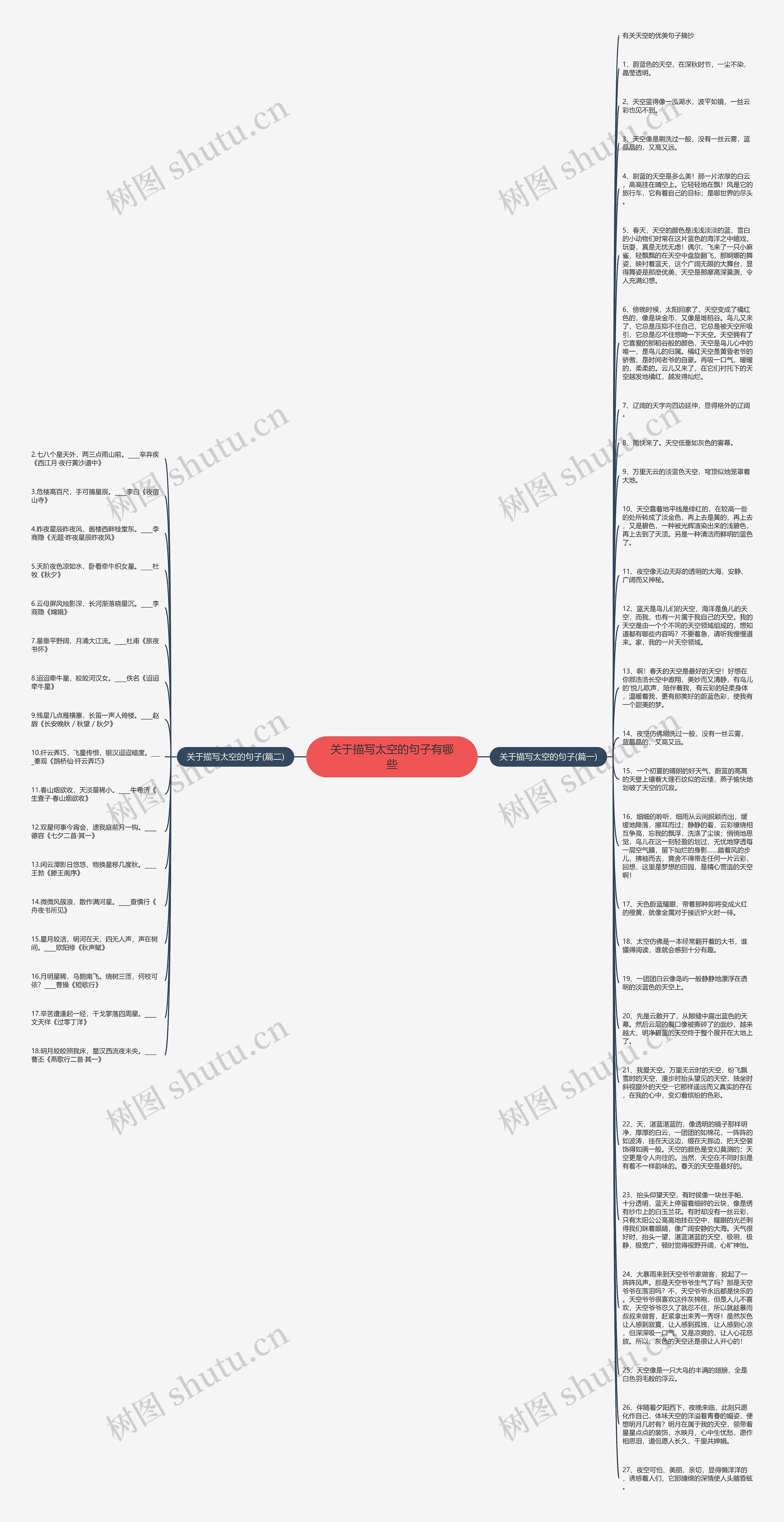 关于描写太空的句子有哪些思维导图