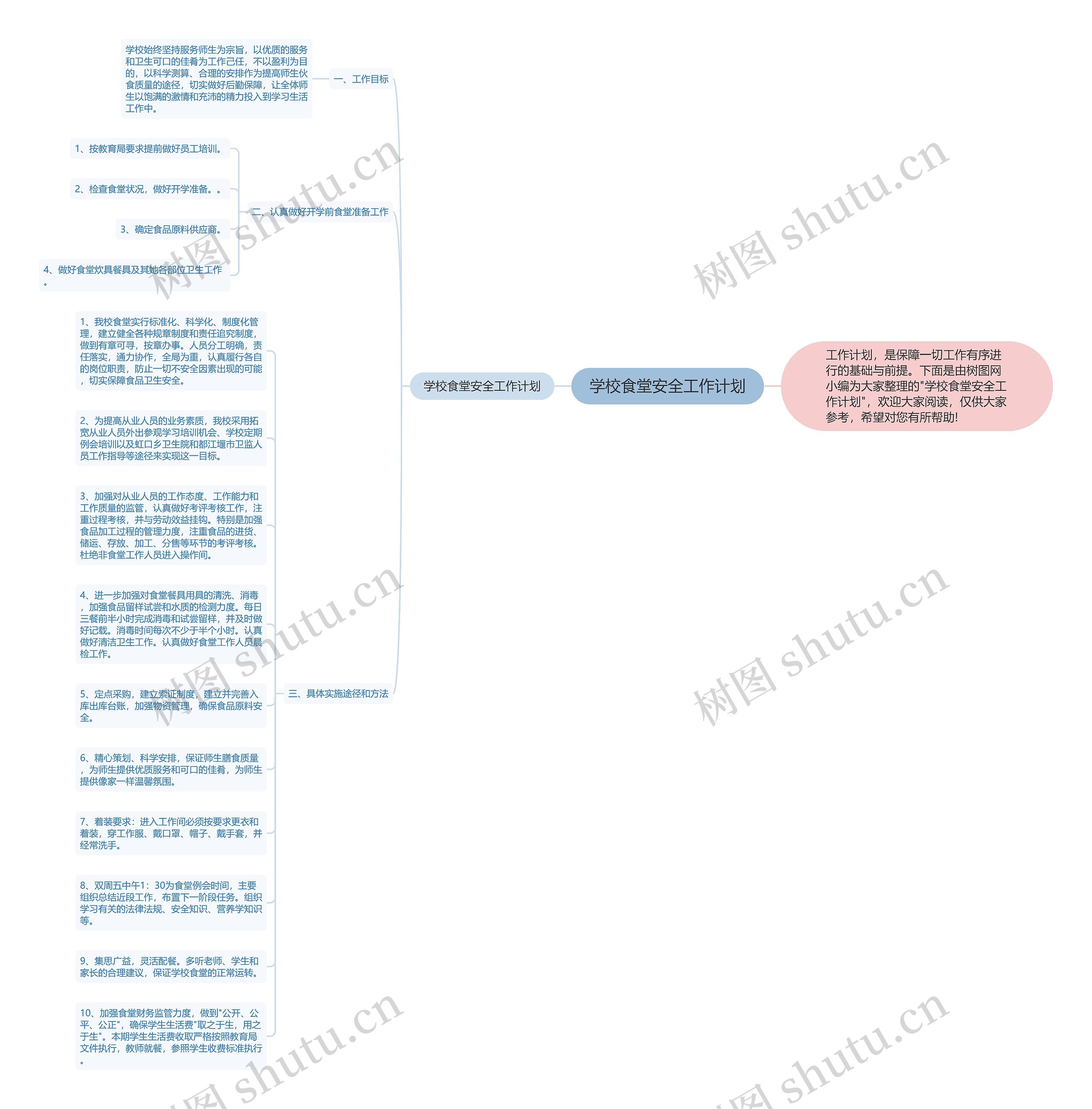 学校食堂安全工作计划思维导图