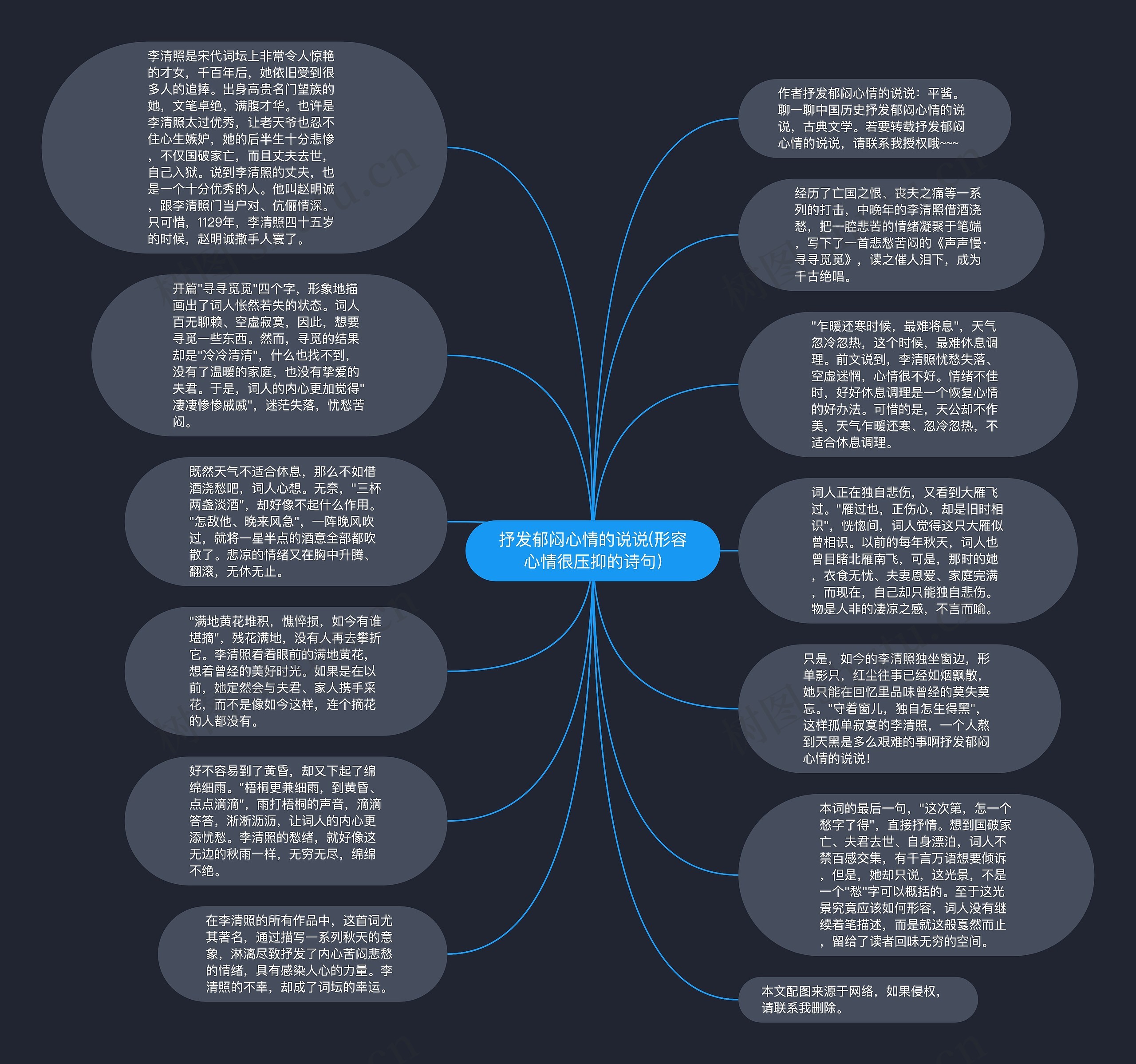 抒发郁闷心情的说说(形容心情很压抑的诗句)思维导图