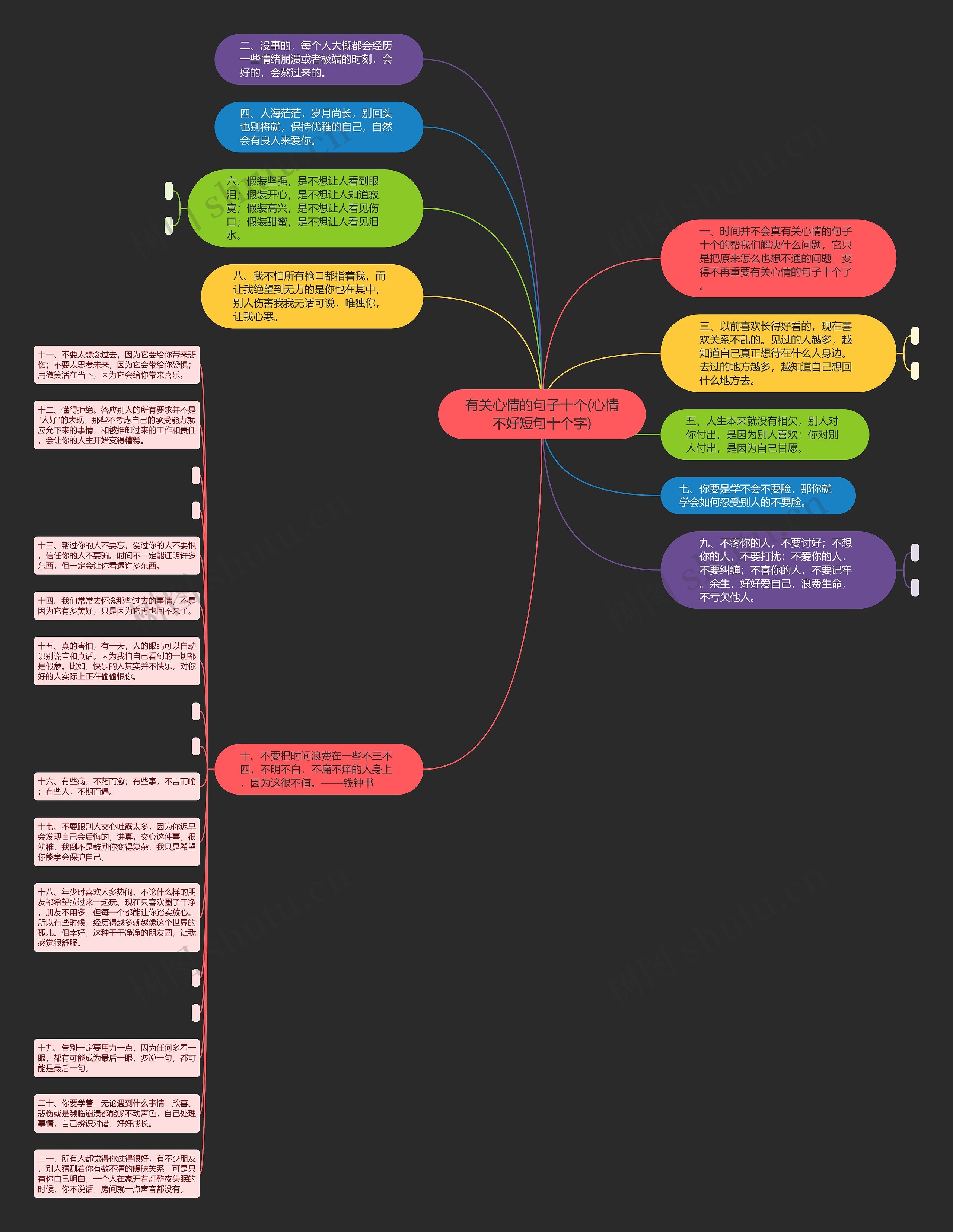 有关心情的句子十个(心情不好短句十个字)思维导图