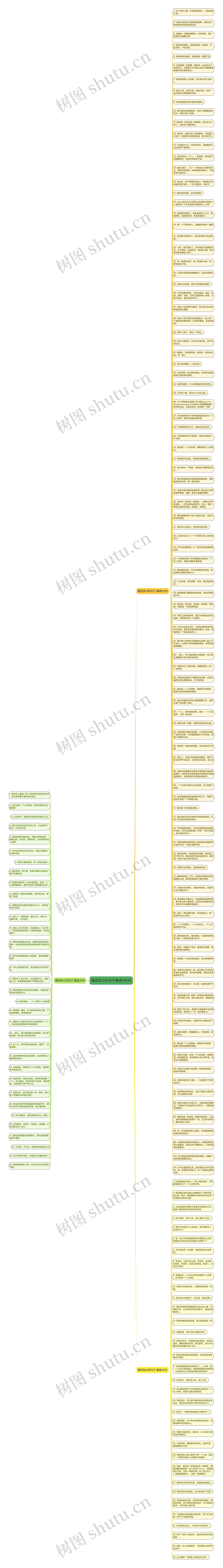 暗恋伤心的句子精选169句思维导图