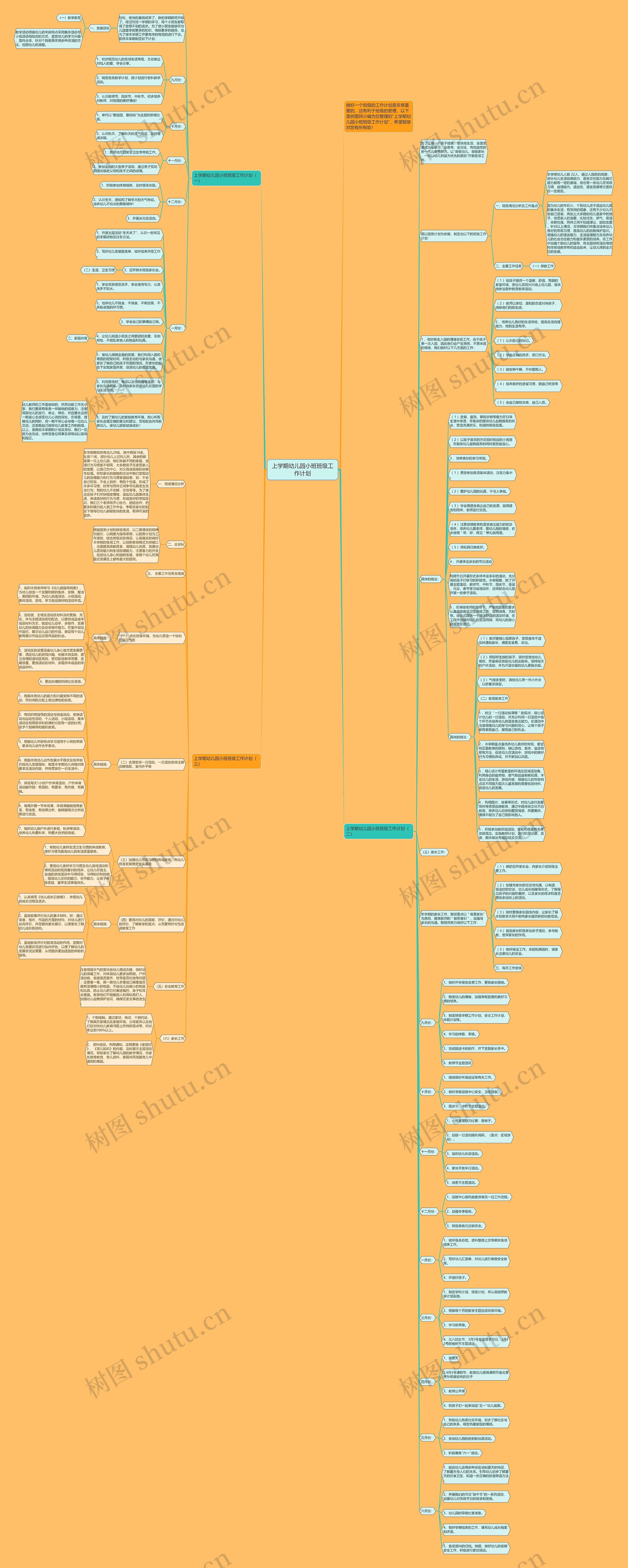 上学期幼儿园小班班级工作计划思维导图高清图 上学期幼儿园小班班级工作计划思维导图