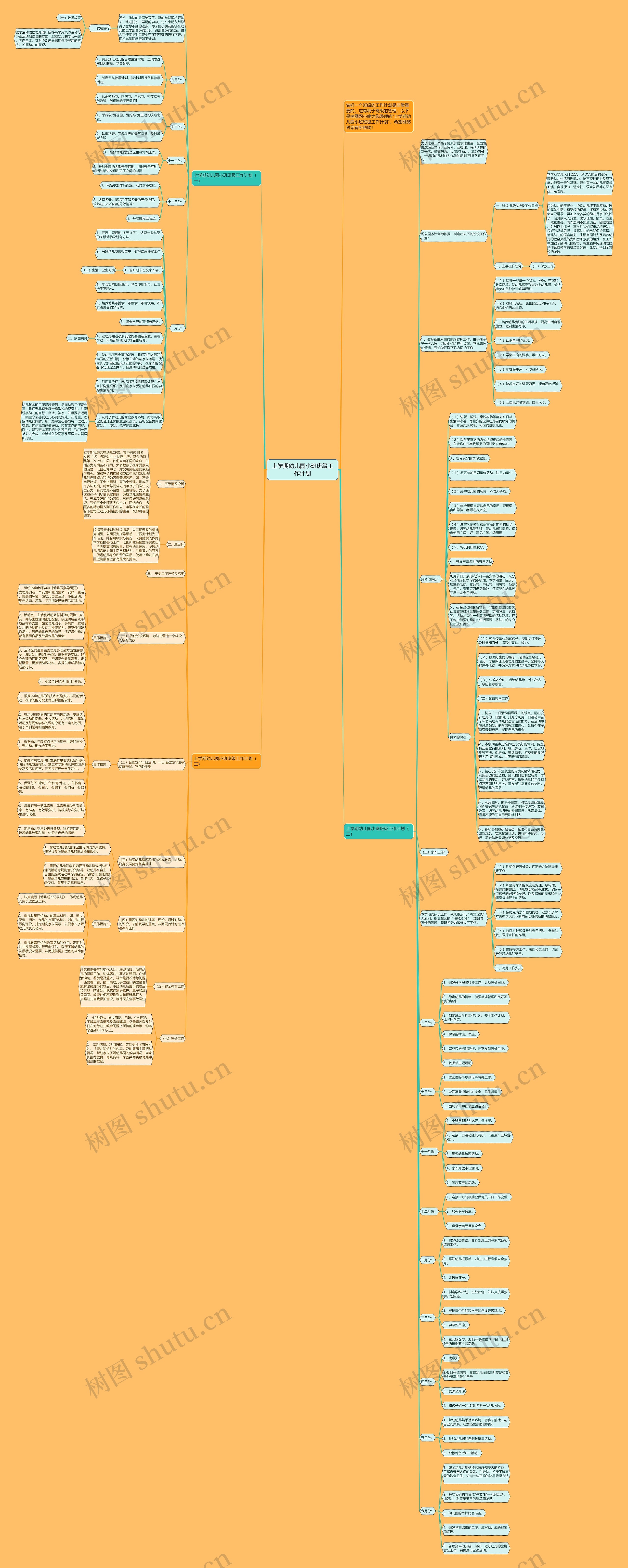 上学期幼儿园小班班级工作计划思维导图