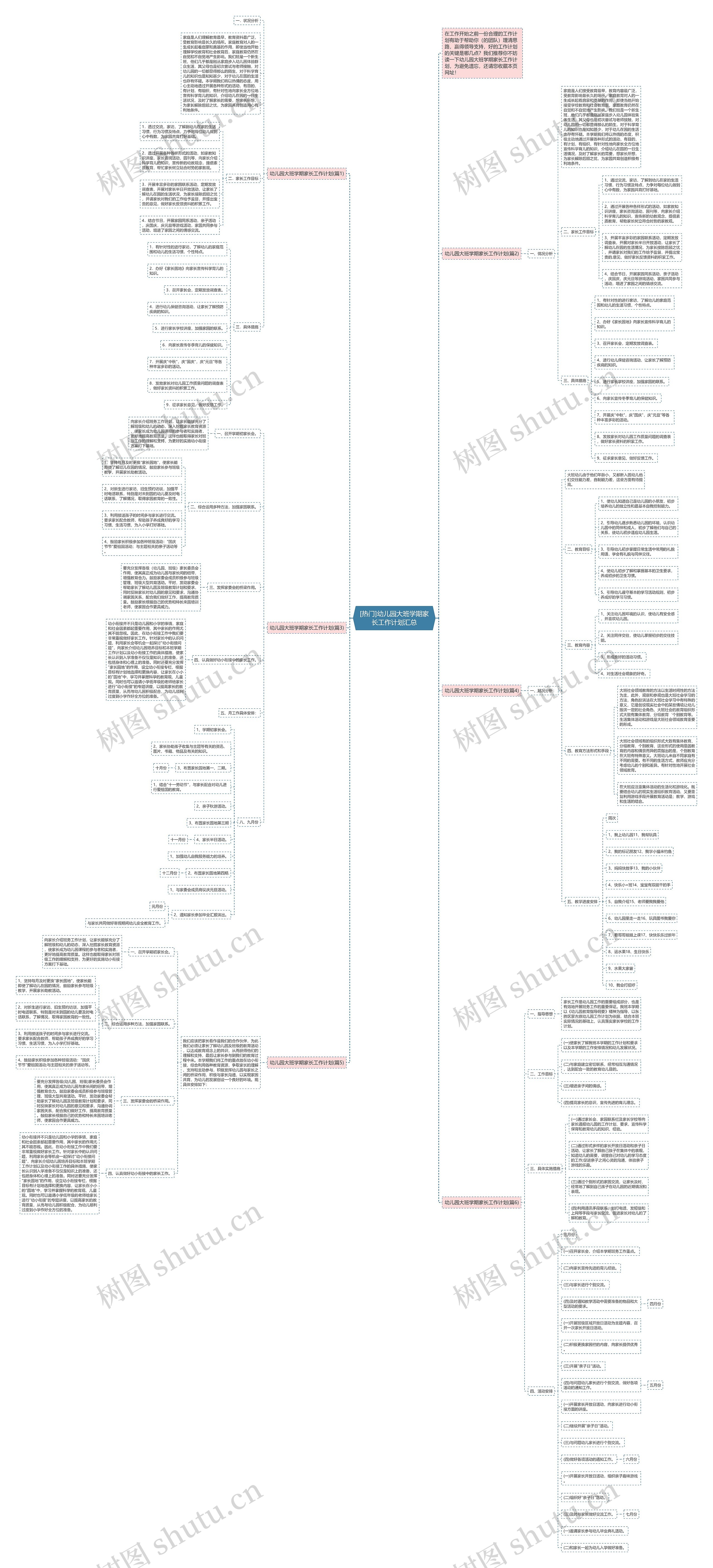 [热门]幼儿园大班学期家长工作计划汇总思维导图