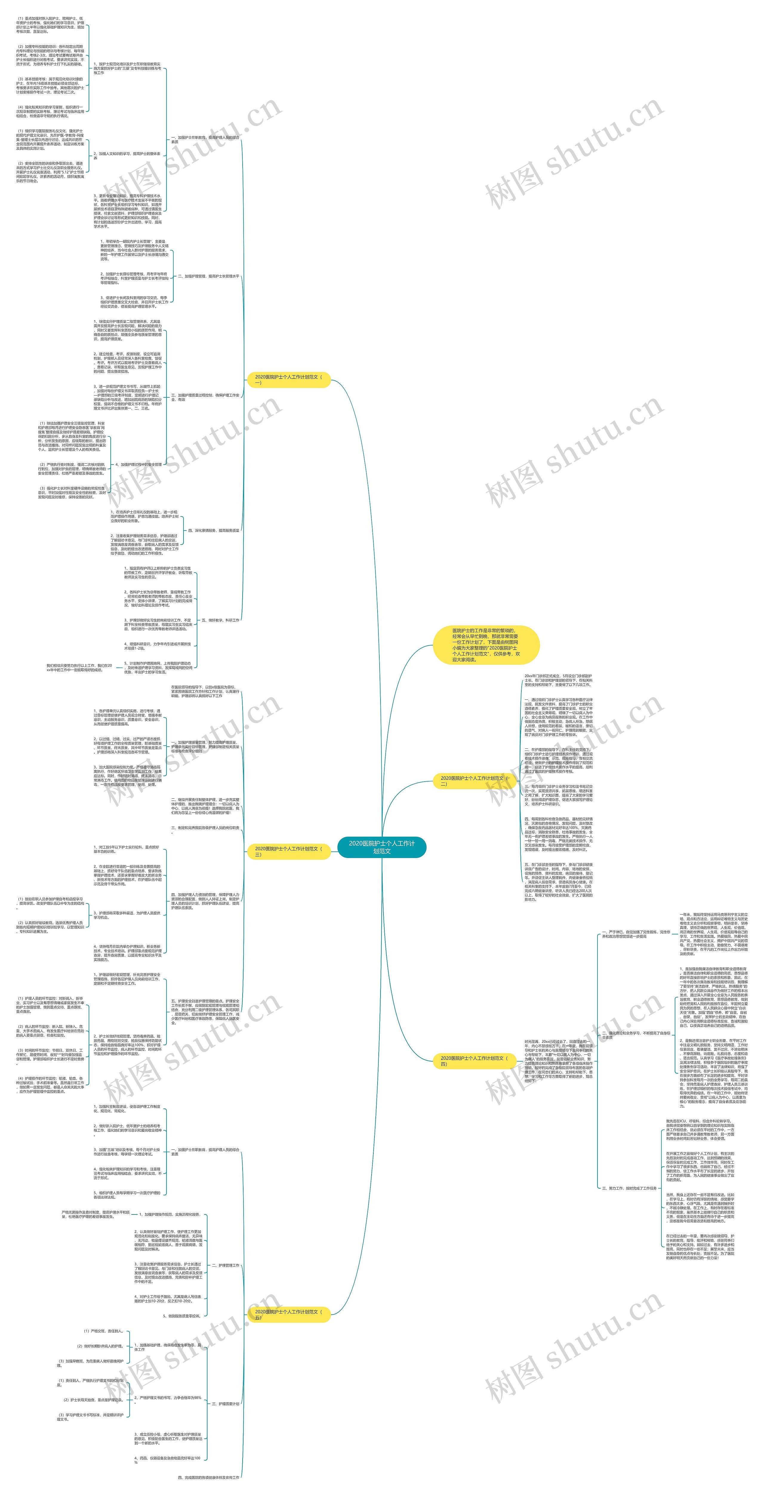 2020医院护士个人工作计划范文思维导图