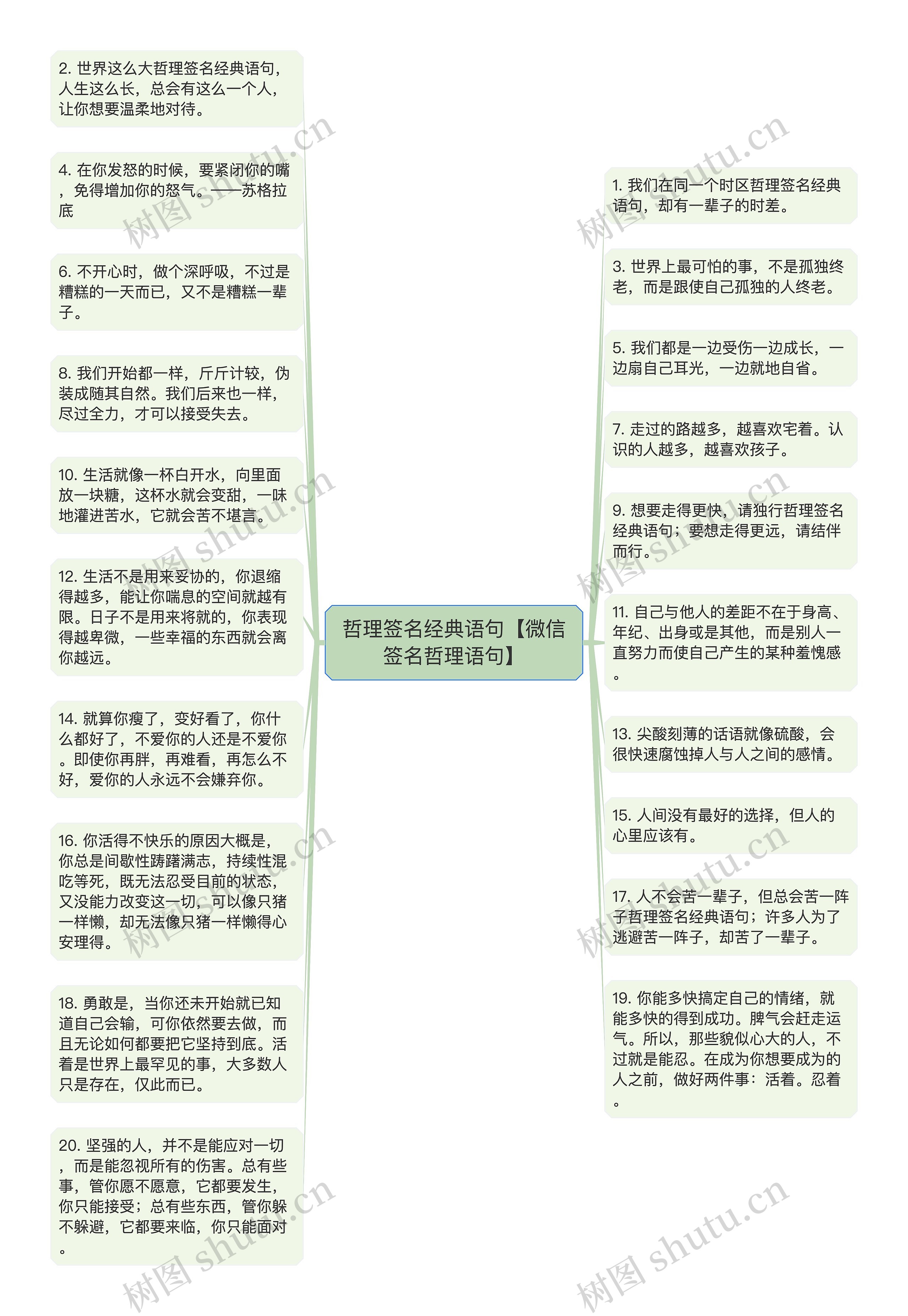 哲理签名经典语句【微信签名哲理语句】思维导图