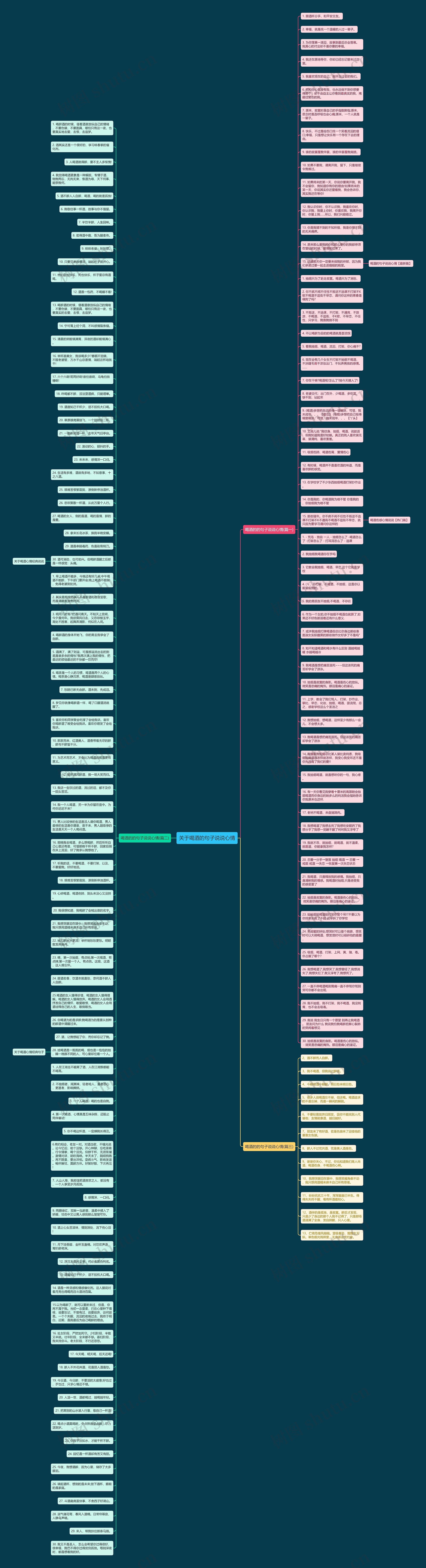关于喝酒的句子说说心情思维导图