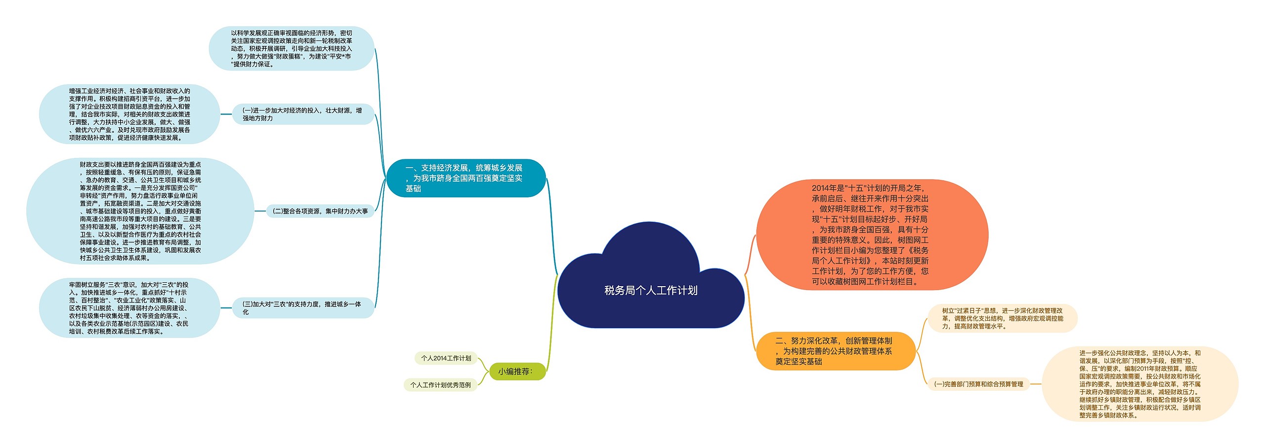 税务局个人工作计划思维导图