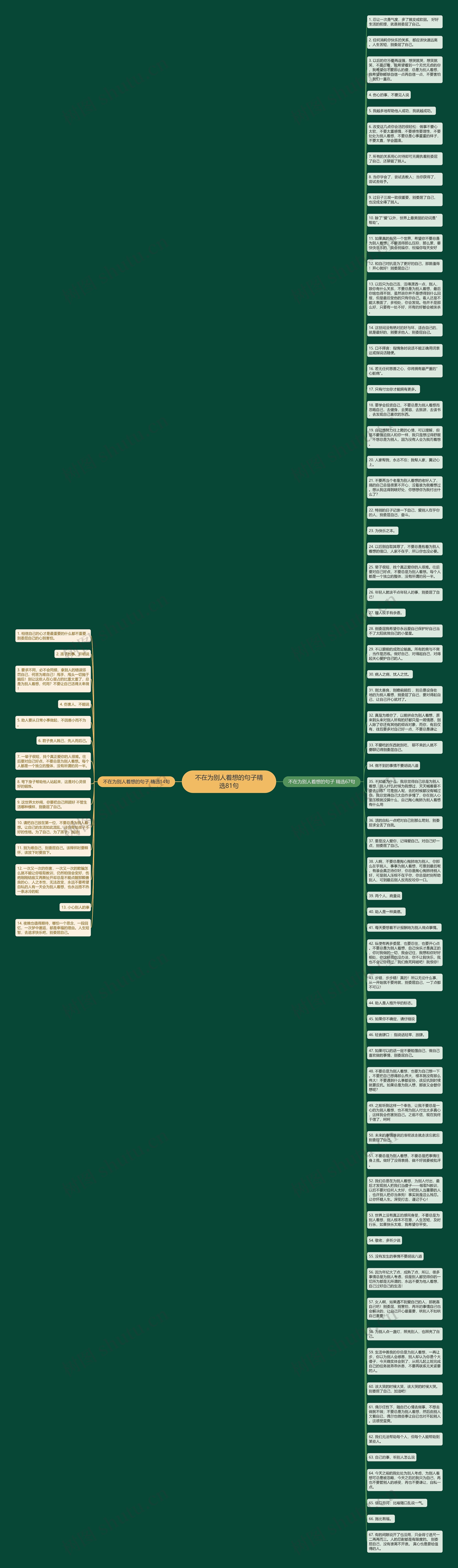 不在为别人着想的句子精选81句思维导图