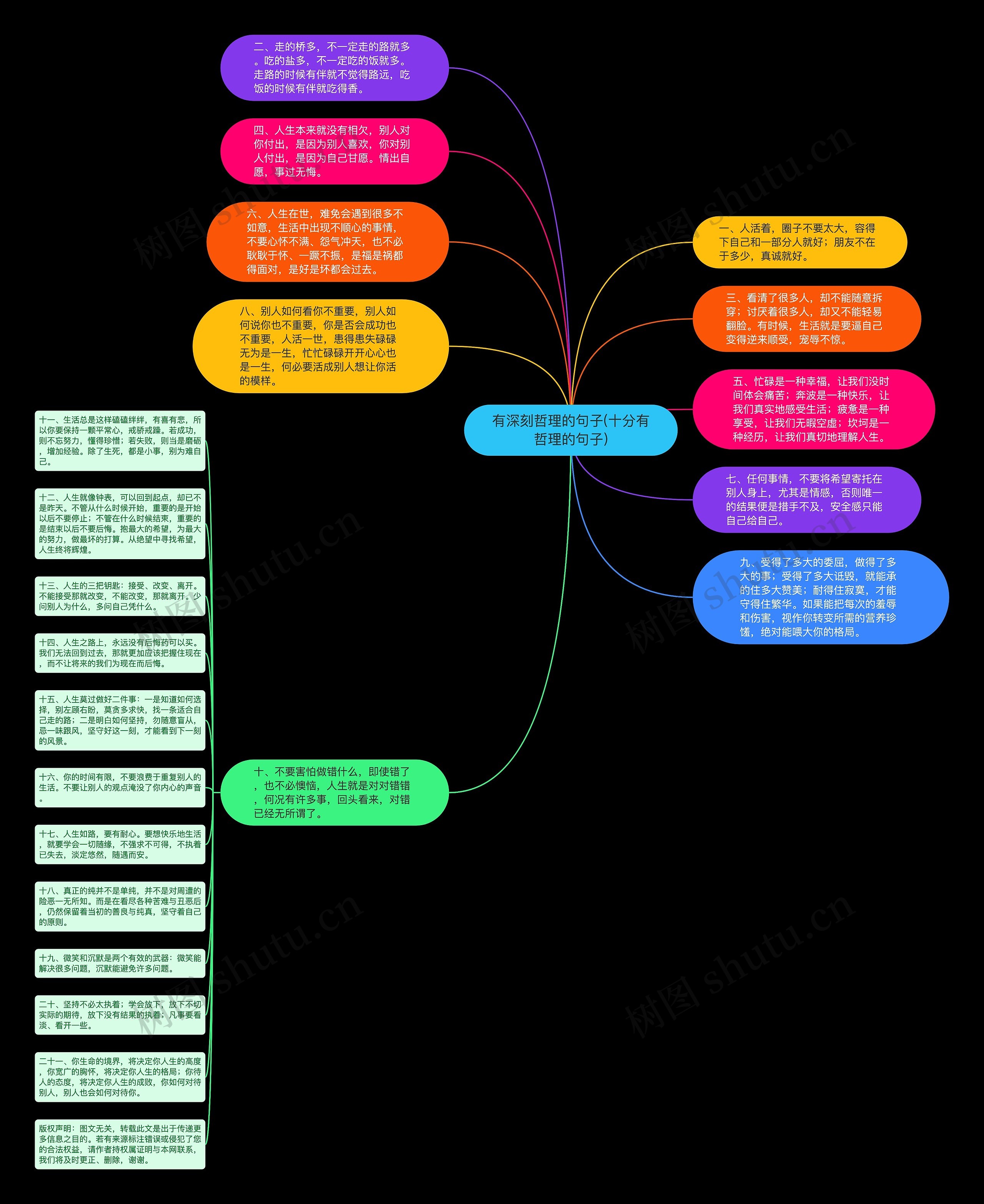 有深刻哲理的句子(十分有哲理的句子)思维导图