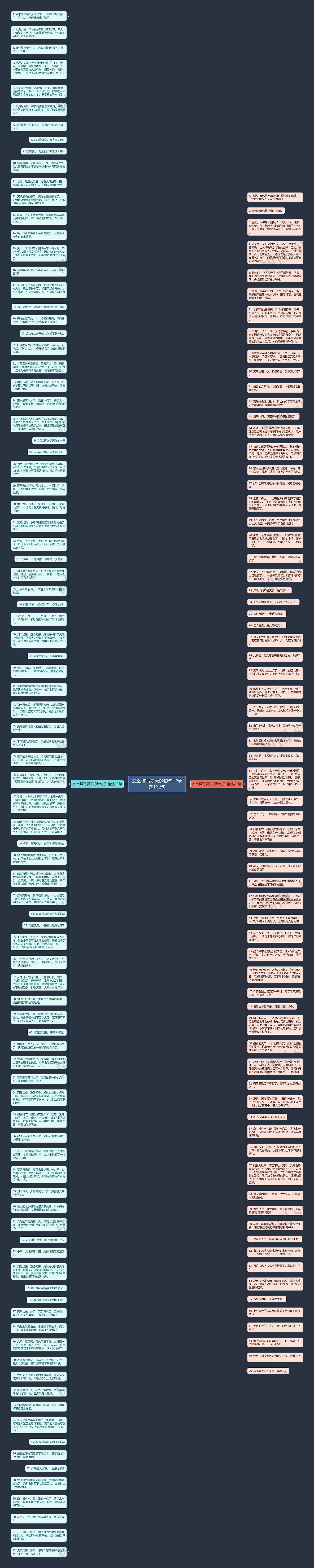 怎么描写夏天的热句子精选162句思维导图