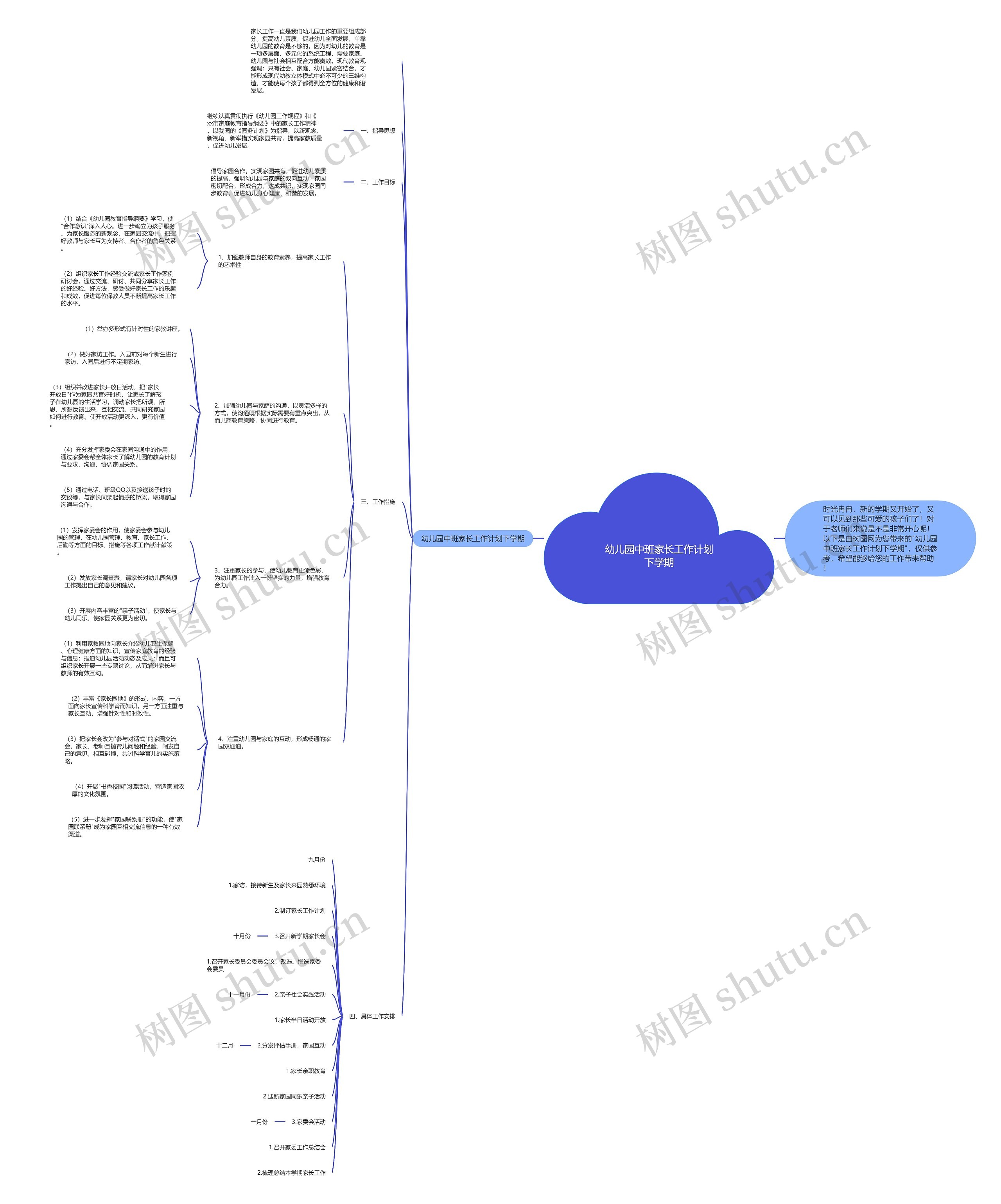 幼儿园中班家长工作计划下学期思维导图