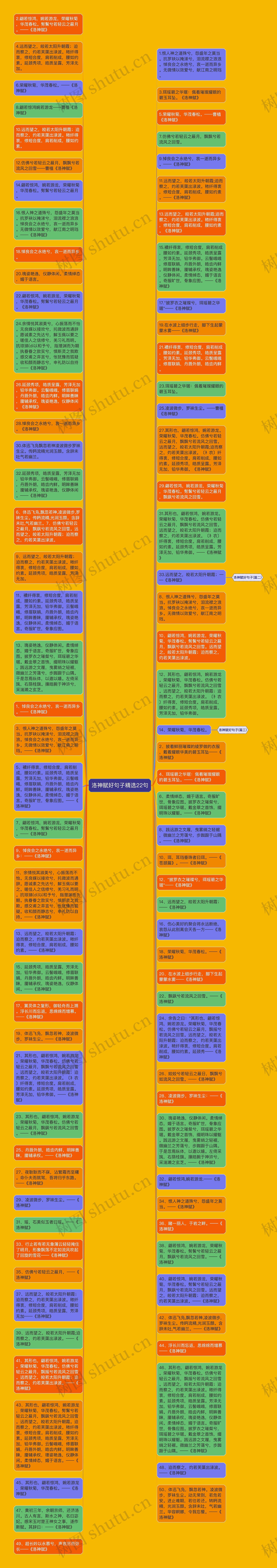 洛神赋好句子精选22句思维导图