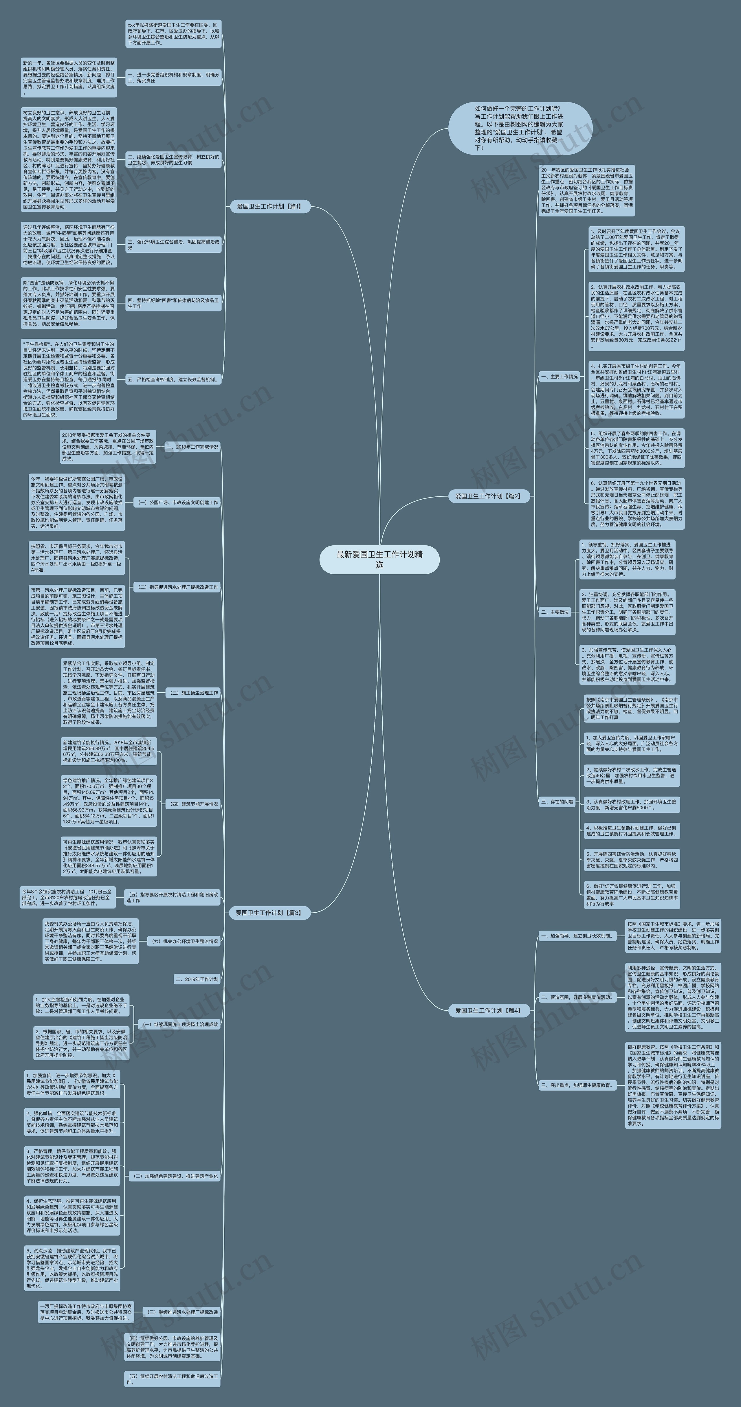 最新爱国卫生工作计划精选思维导图