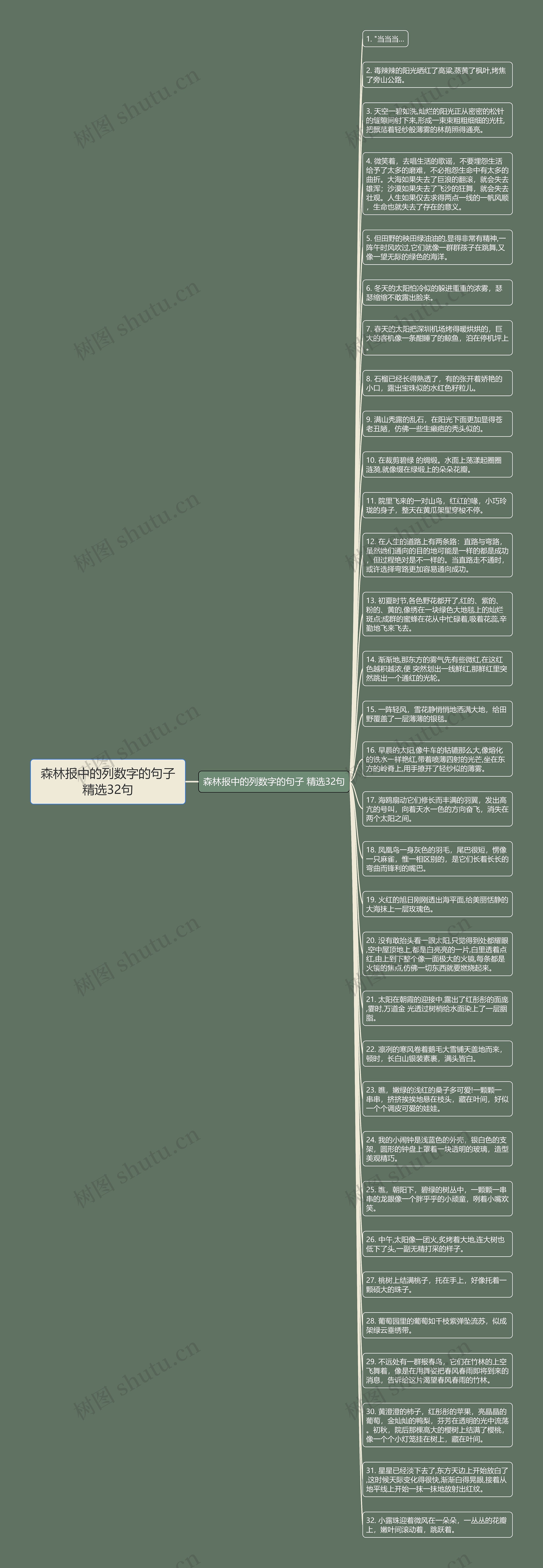 森林报中的列数字的句子精选32句