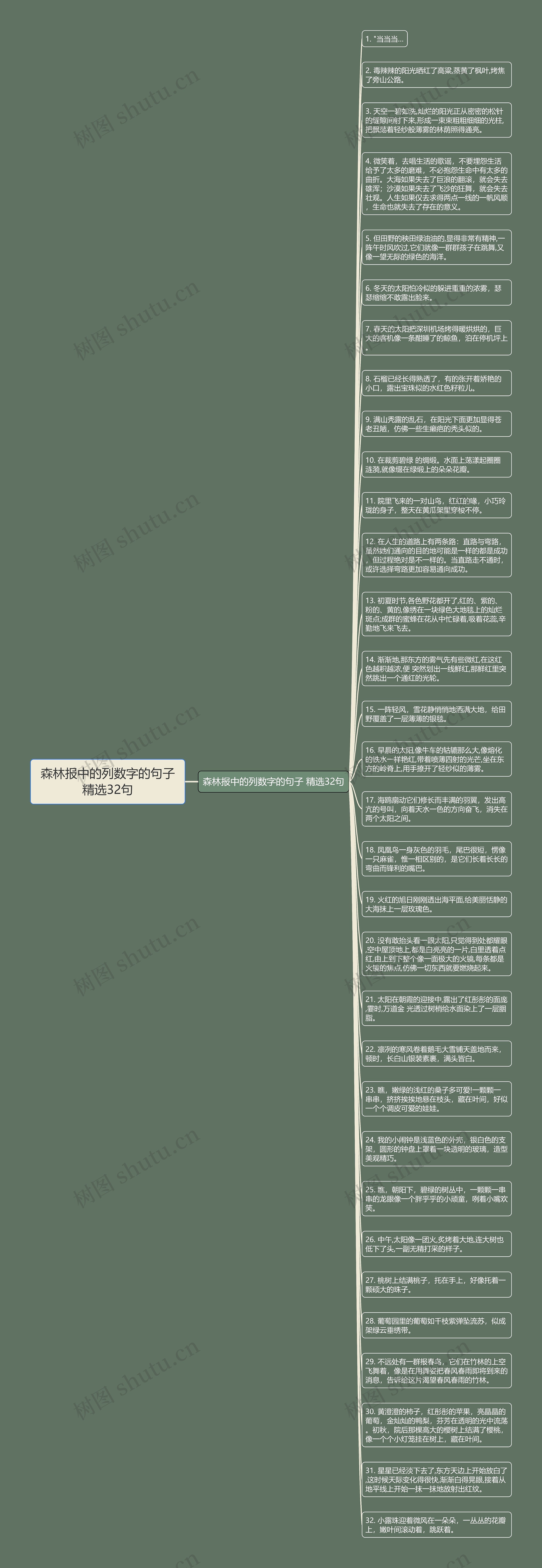 森林报中的列数字的句子精选32句