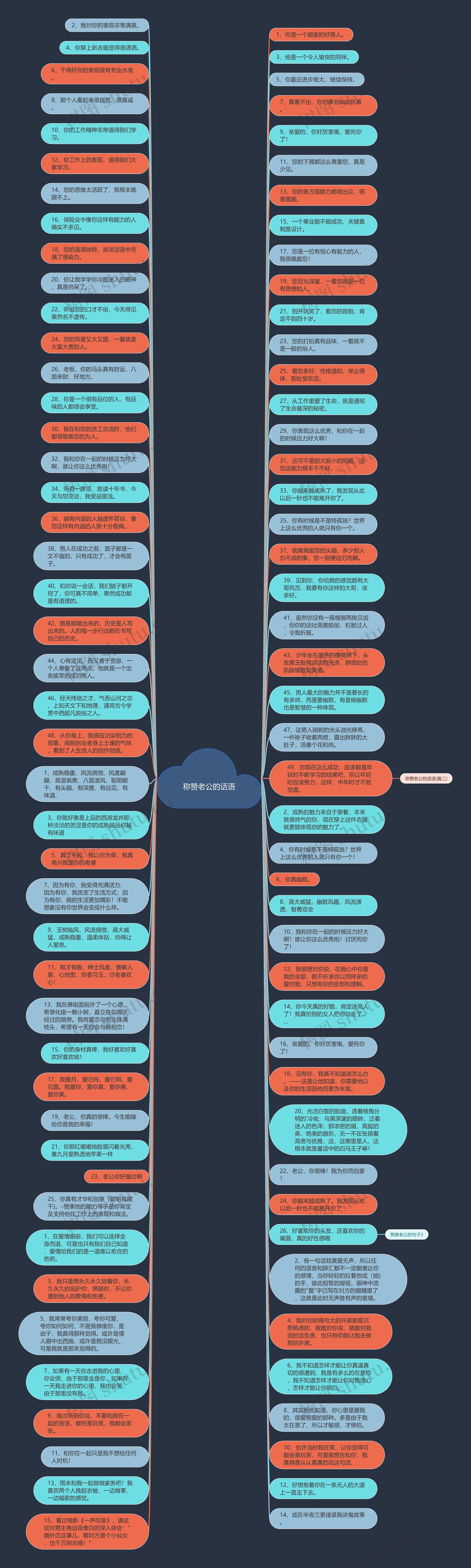 称赞老公的话语思维导图