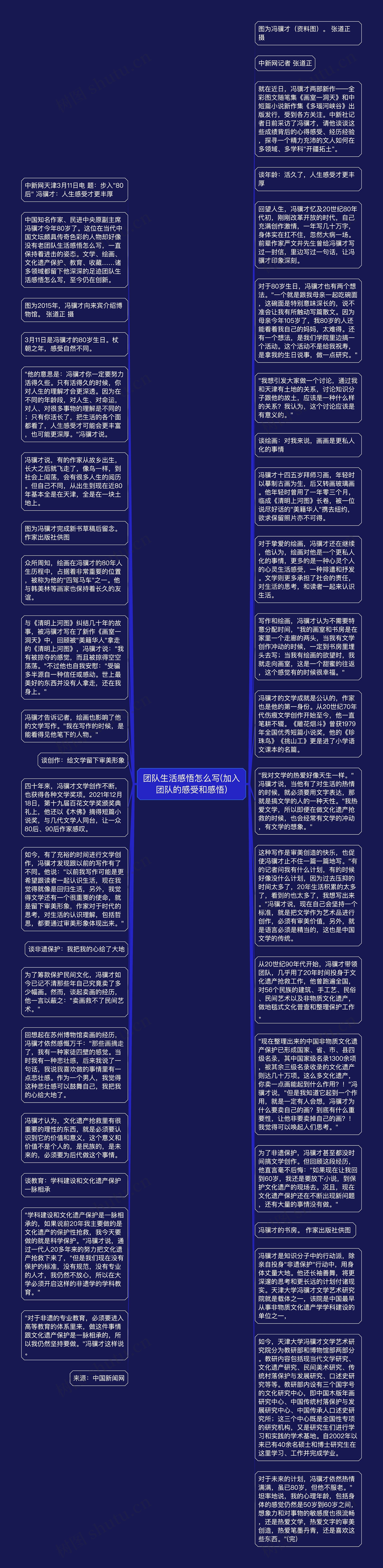 团队生活感悟怎么写(加入团队的感受和感悟)思维导图