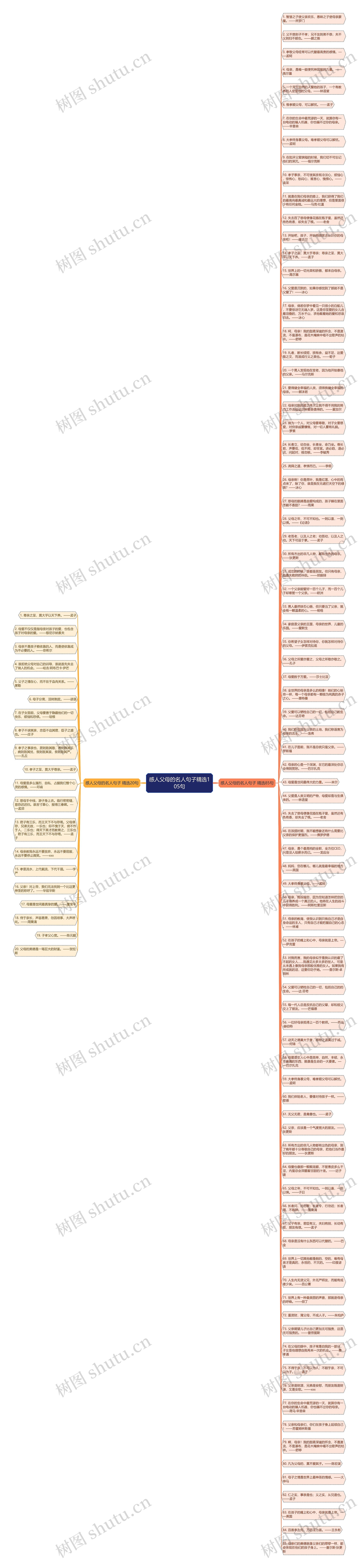 感人父母的名人句子精选105句思维导图