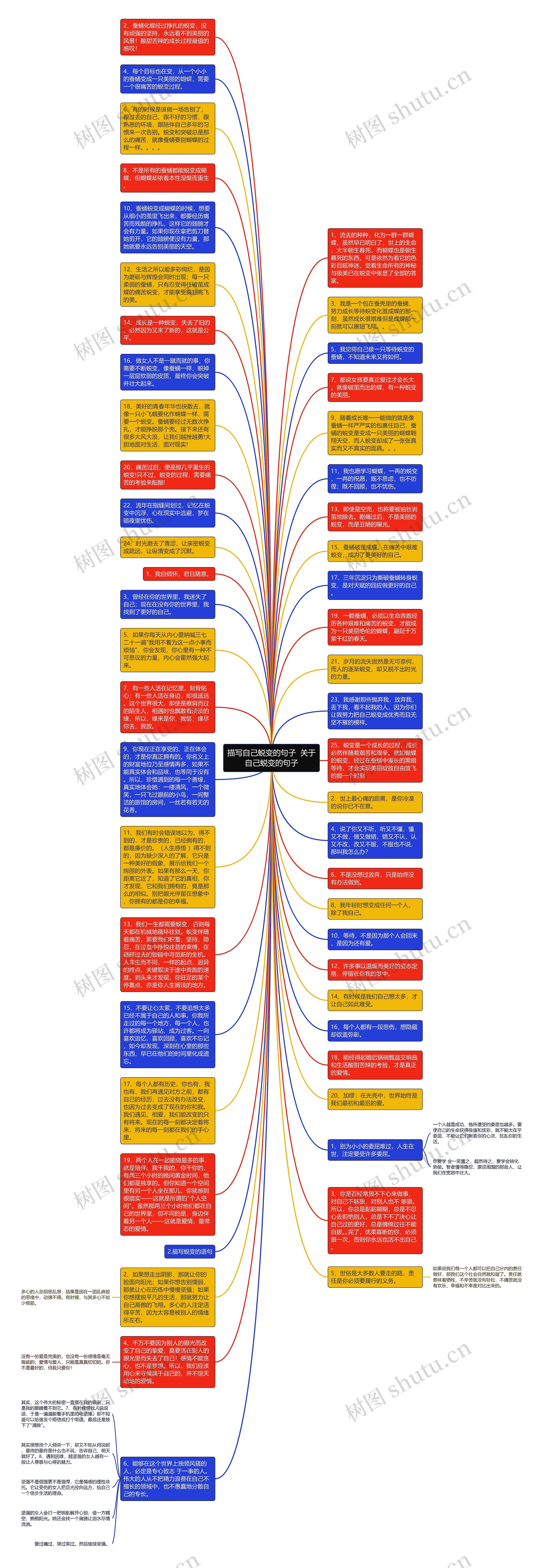 描写自己蜕变的句子  关于自己蜕变的句子思维导图