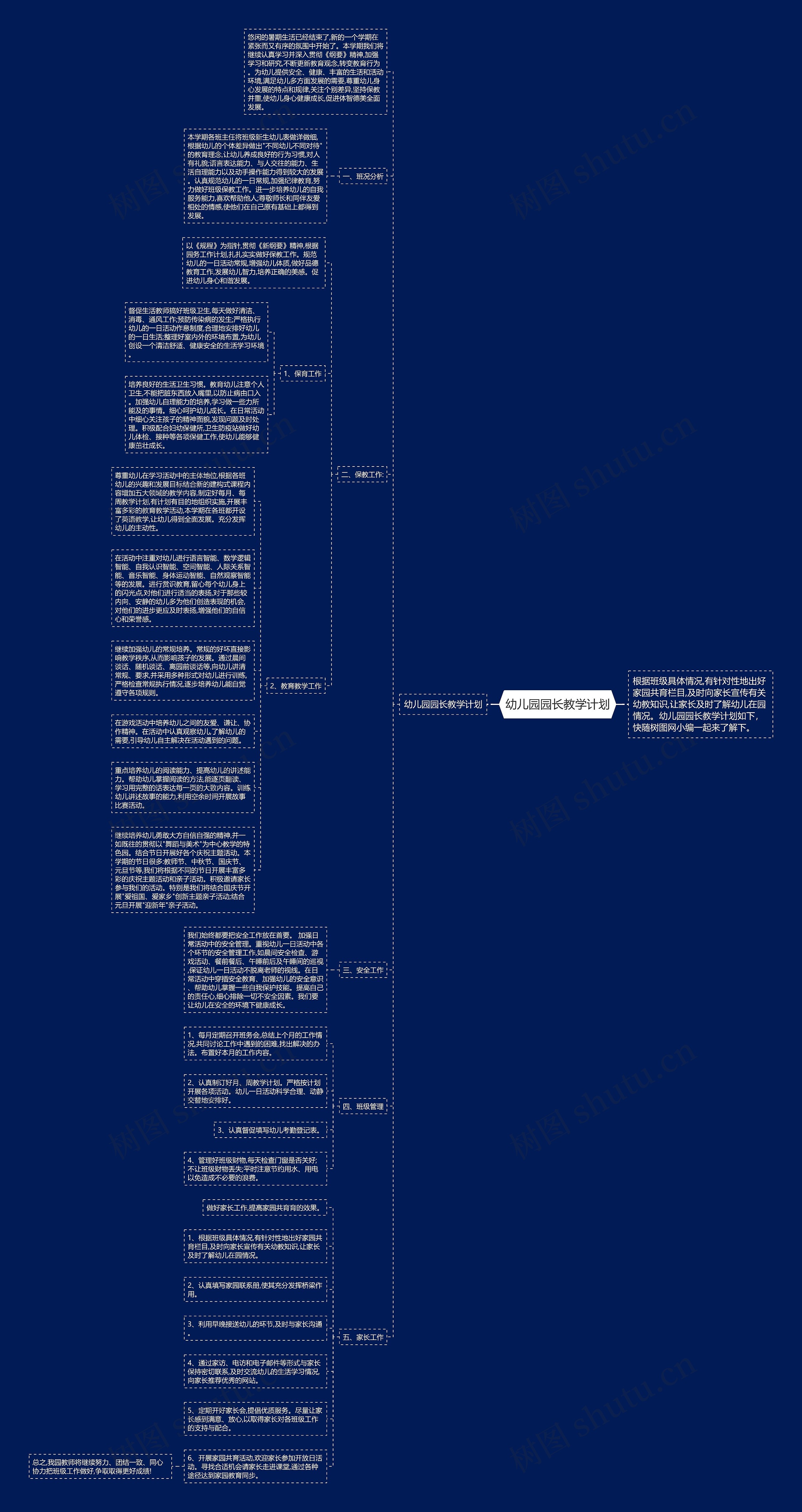 幼儿园园长教学计划思维导图